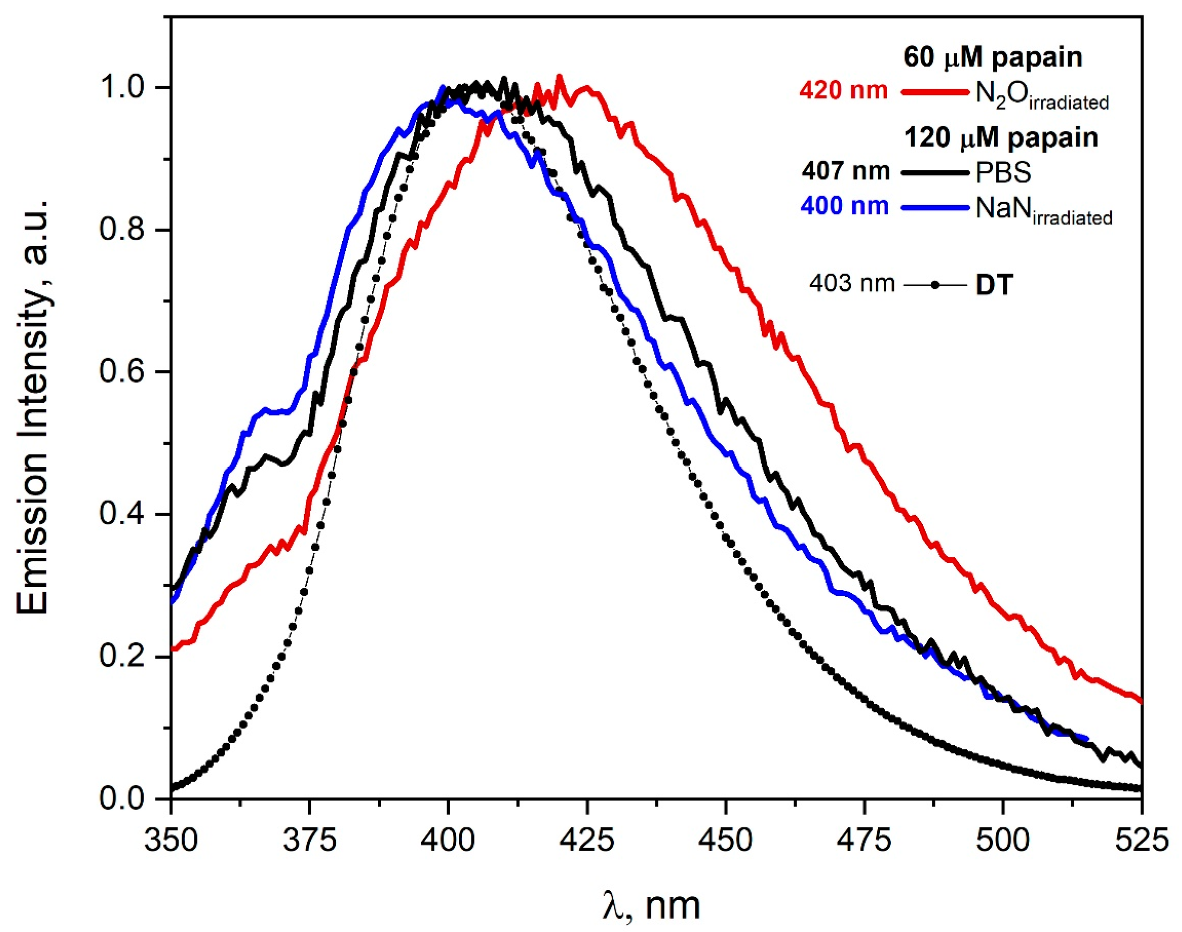 Pharmaceutics 15 01367 g010