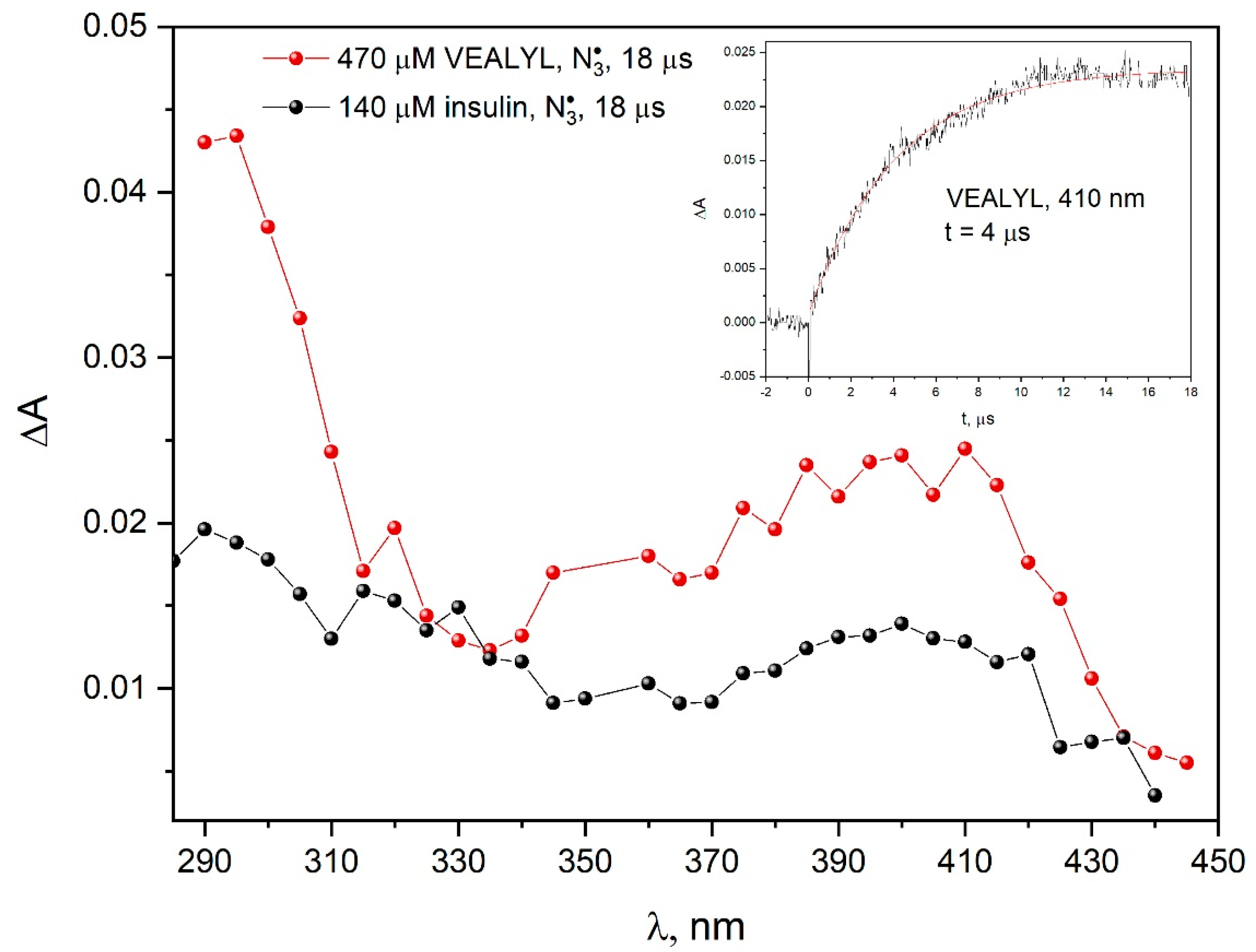 Pharmaceutics 15 01367 g013