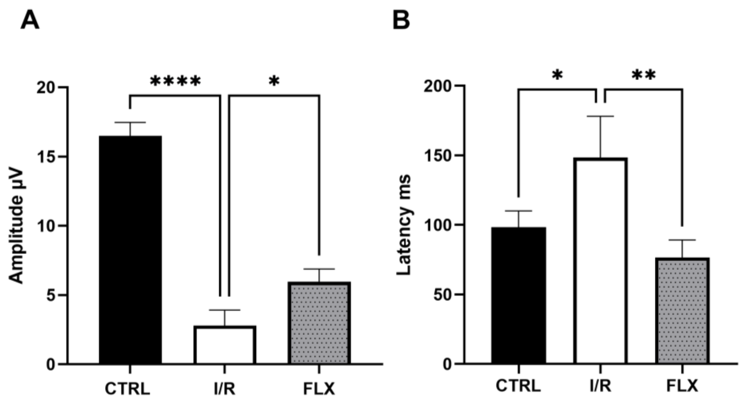 Pharmaceutics 15 01370 g002