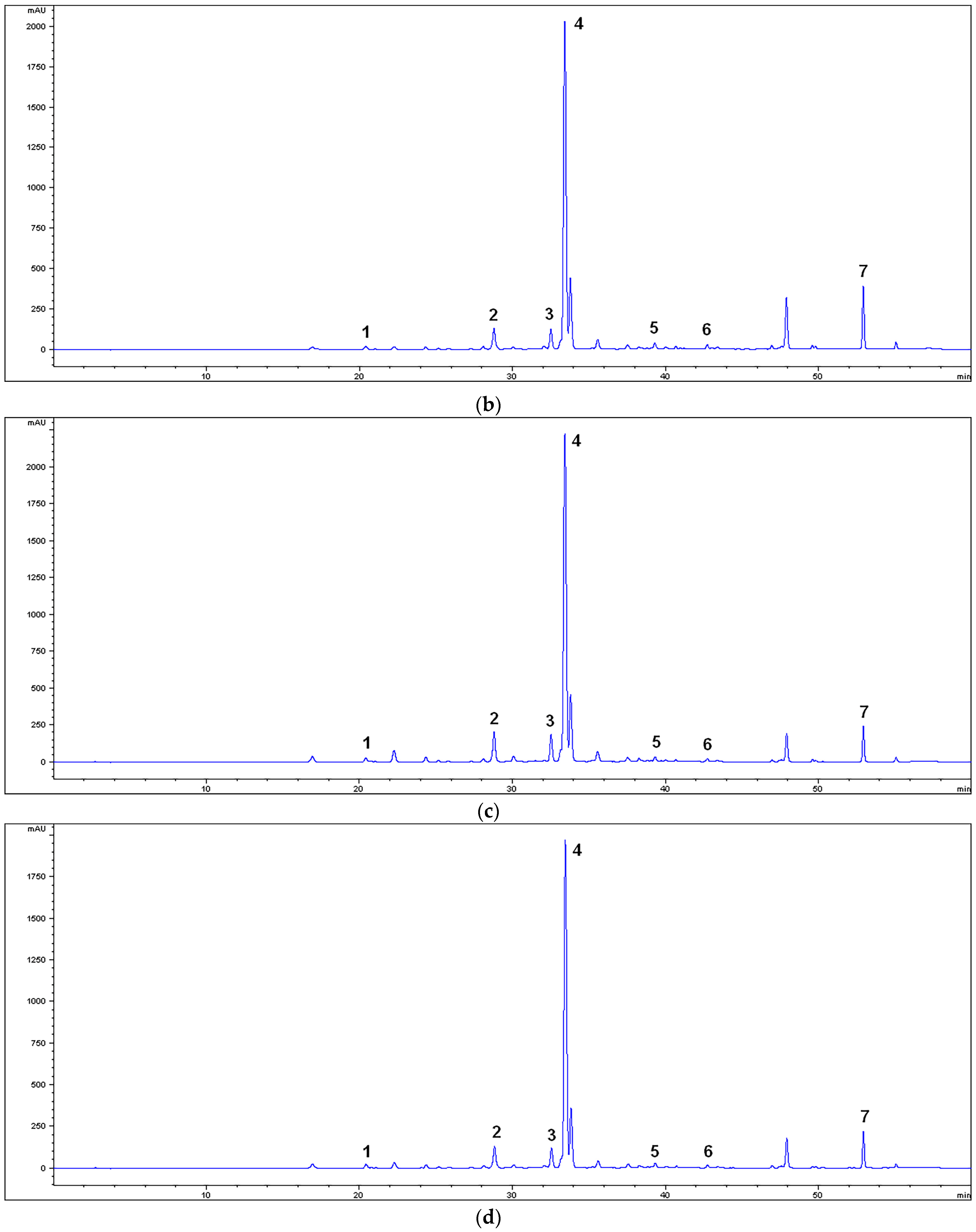 Pharmaceutics 15 01376 g001b