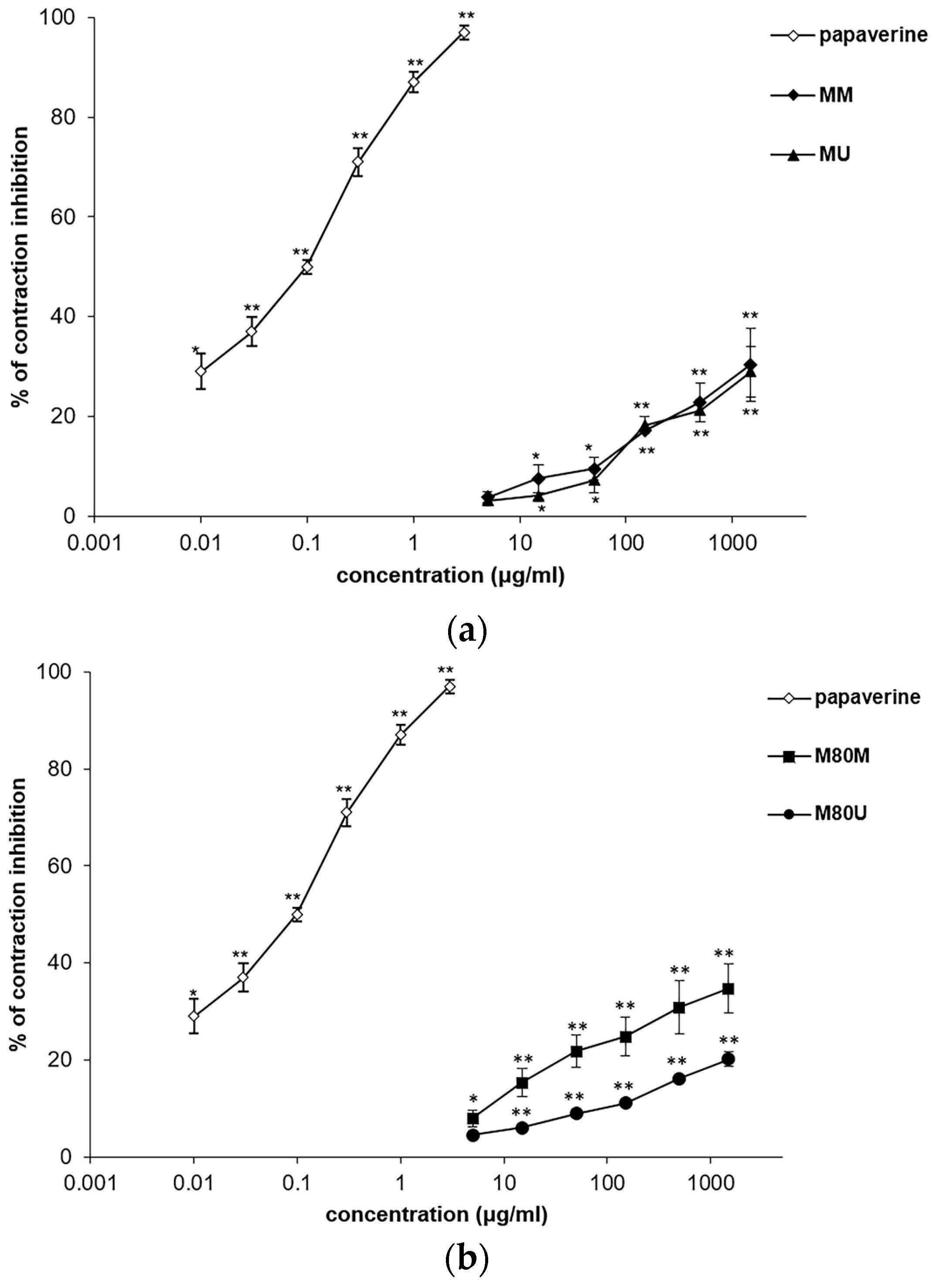Pharmaceutics 15 01376 g002