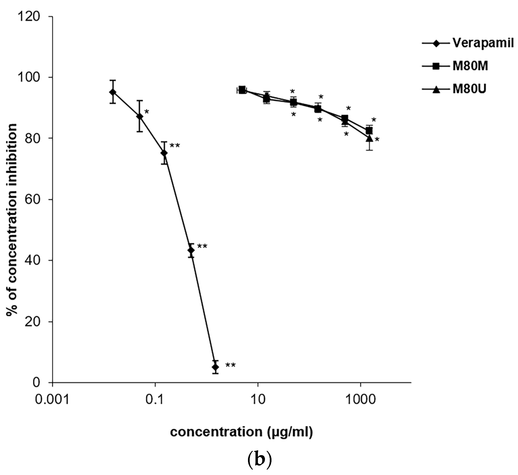 Pharmaceutics 15 01376 g003b