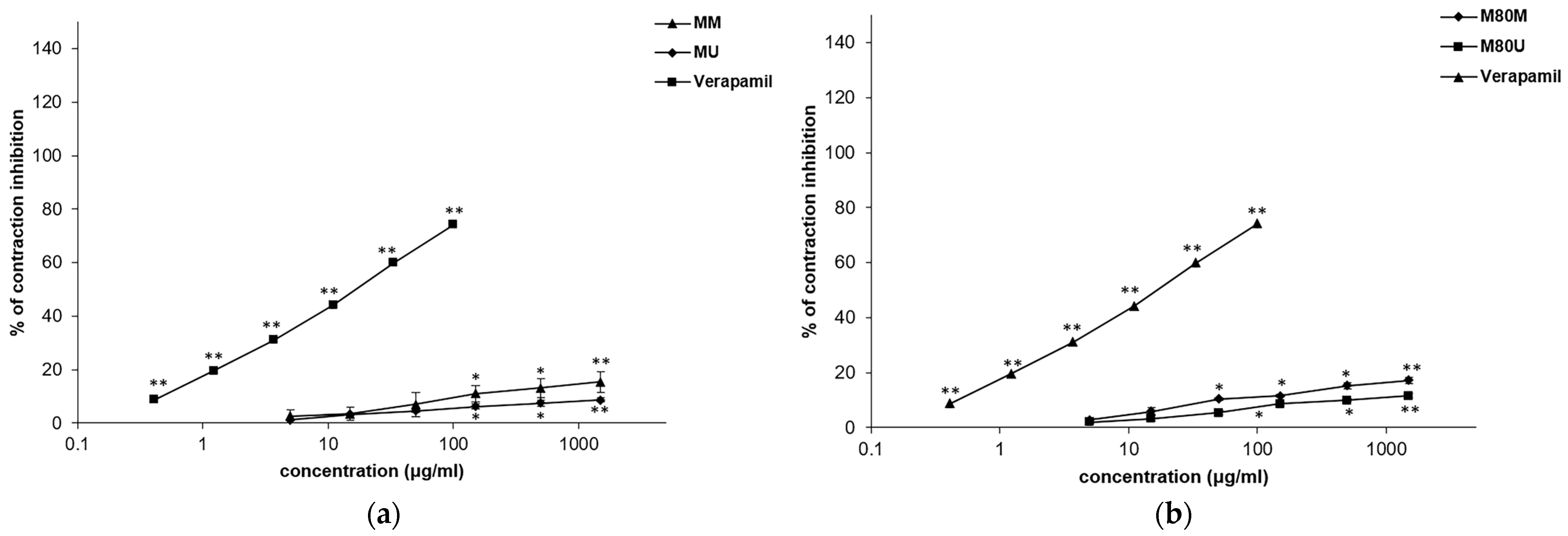 Pharmaceutics 15 01376 g005