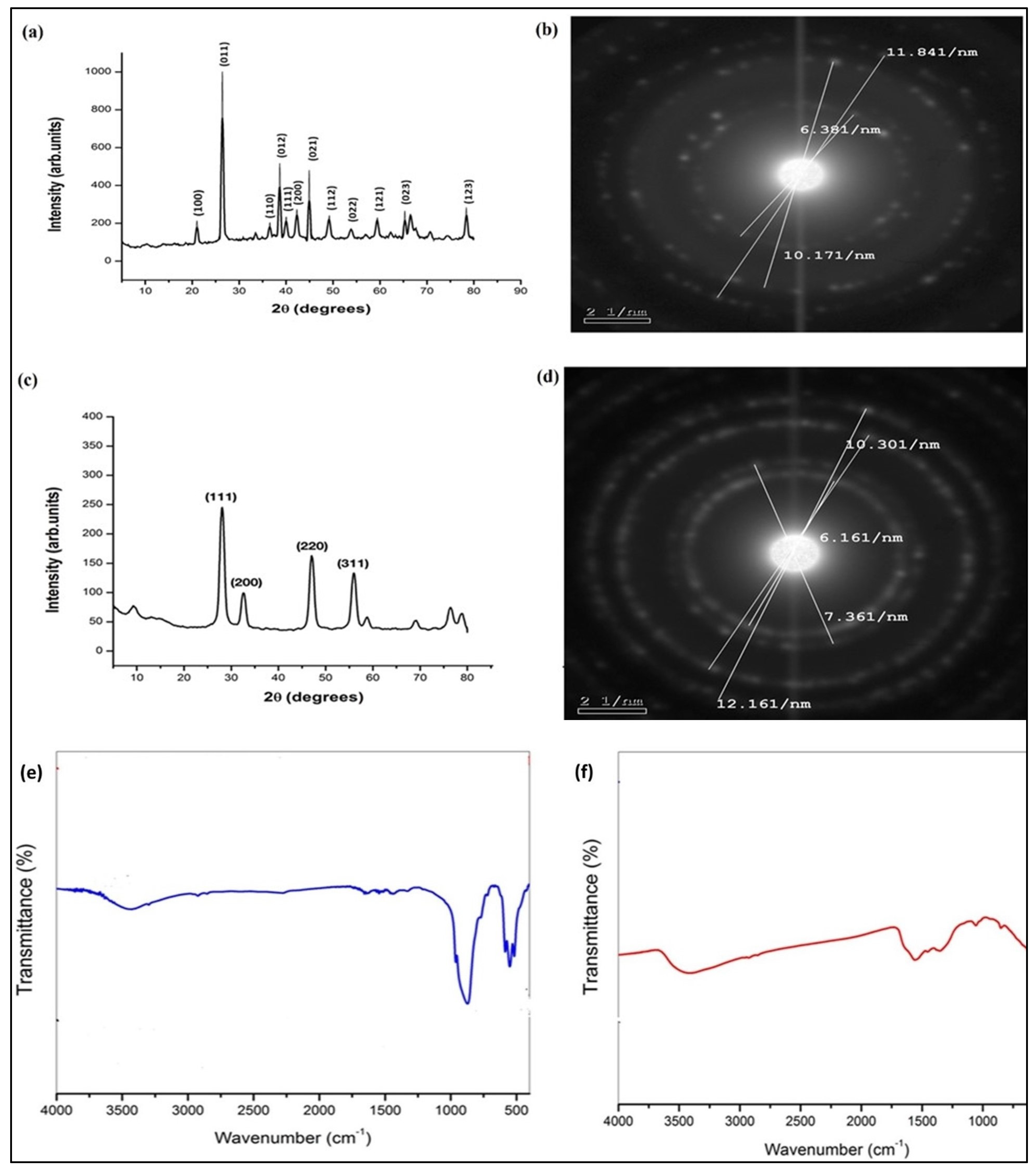 Pharmaceutics 15 01386 g002