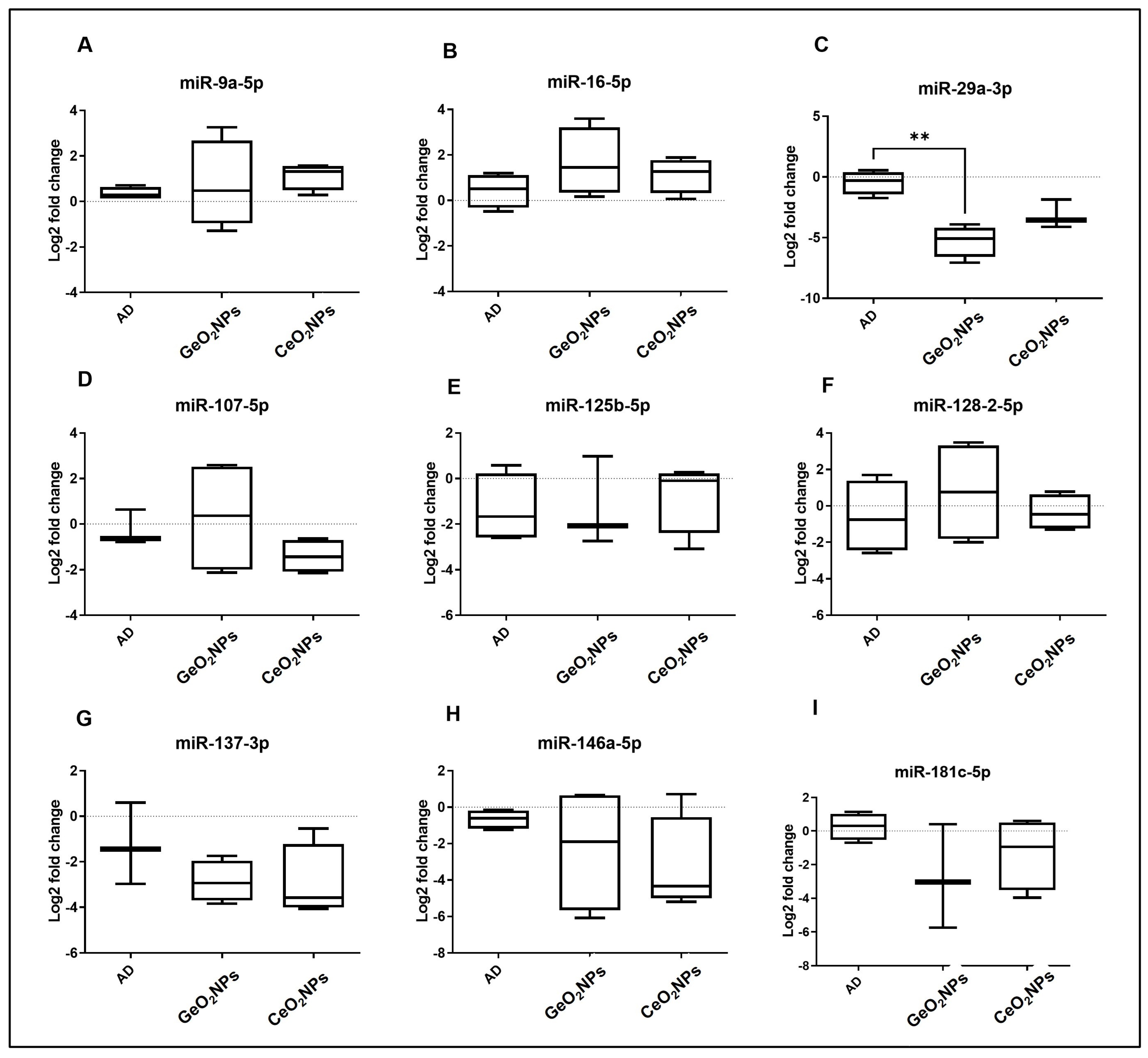 Pharmaceutics 15 01386 g005