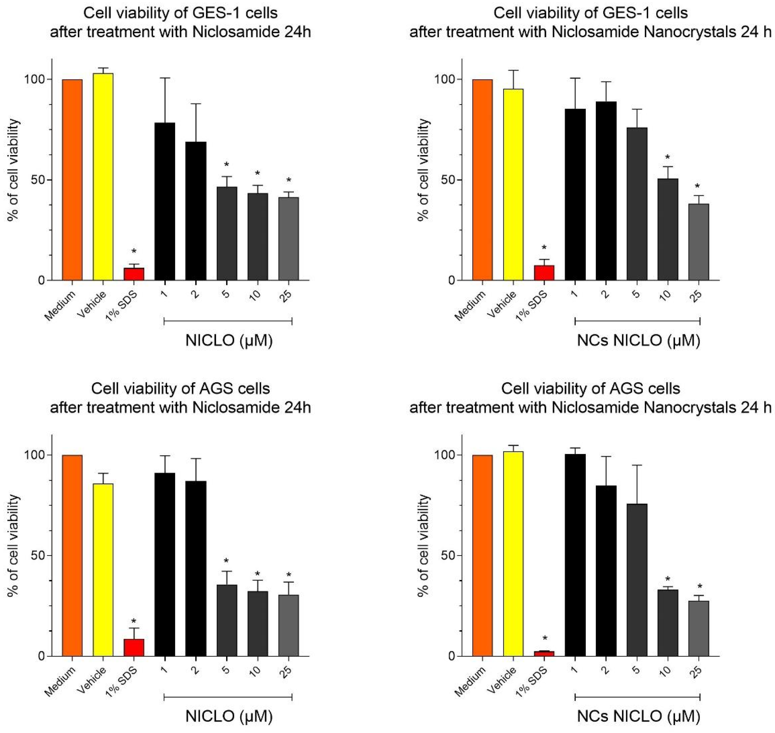 Pharmaceutics 15 01387 g005