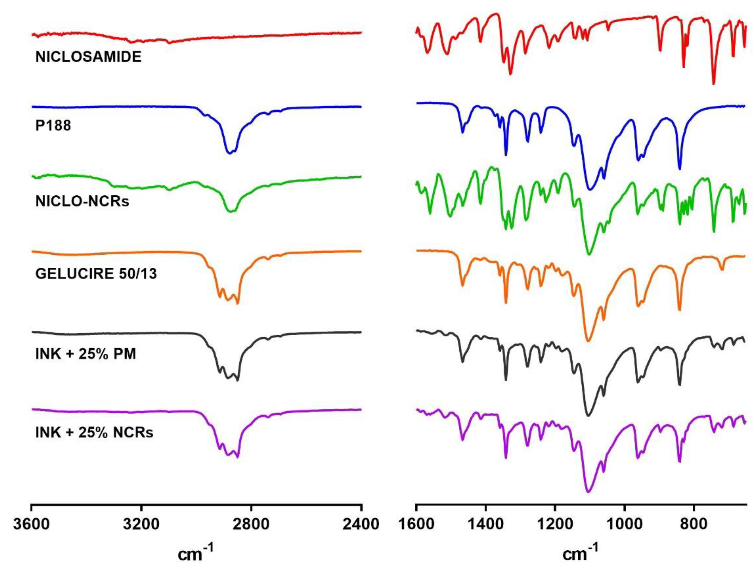 Pharmaceutics 15 01387 g006