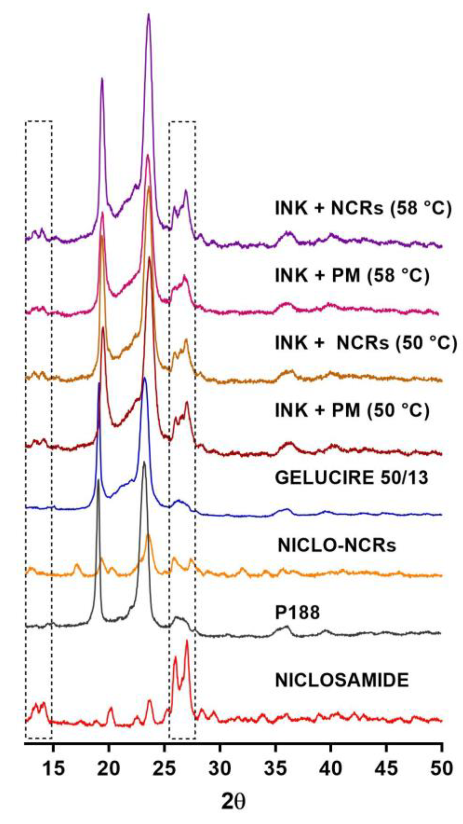 Pharmaceutics 15 01387 g007