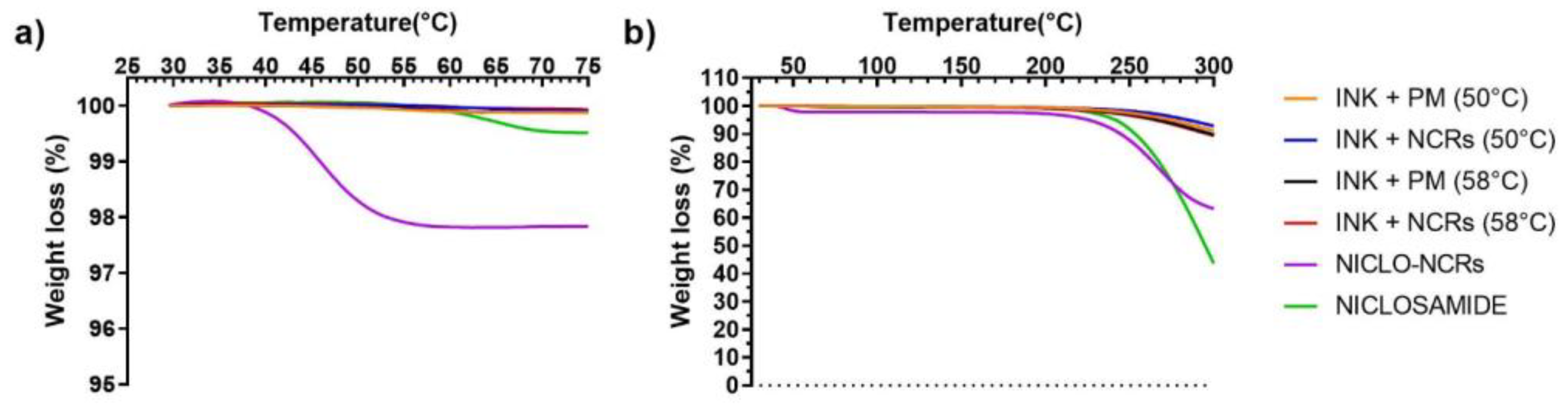 Pharmaceutics 15 01387 g008
