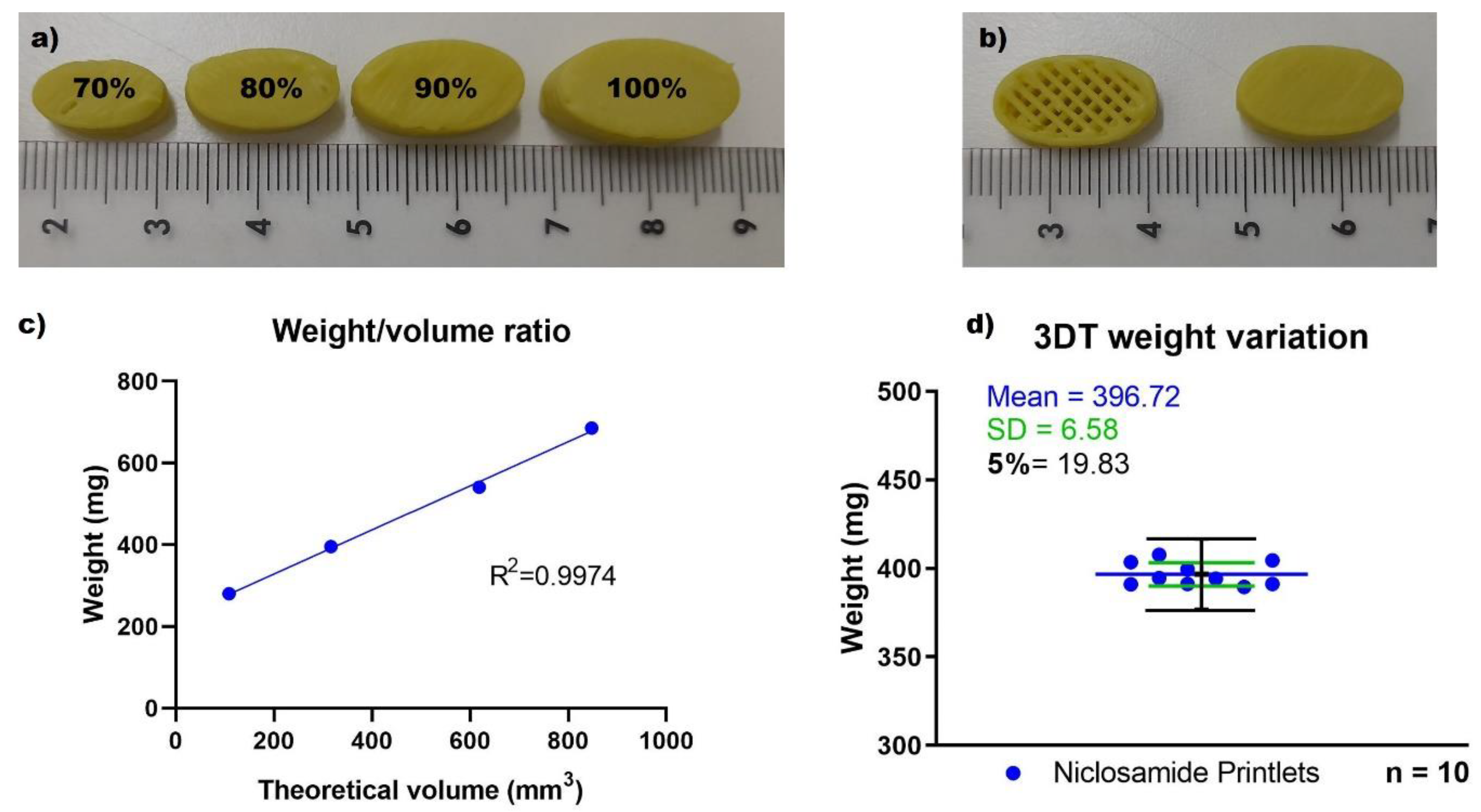 Pharmaceutics 15 01387 g012
