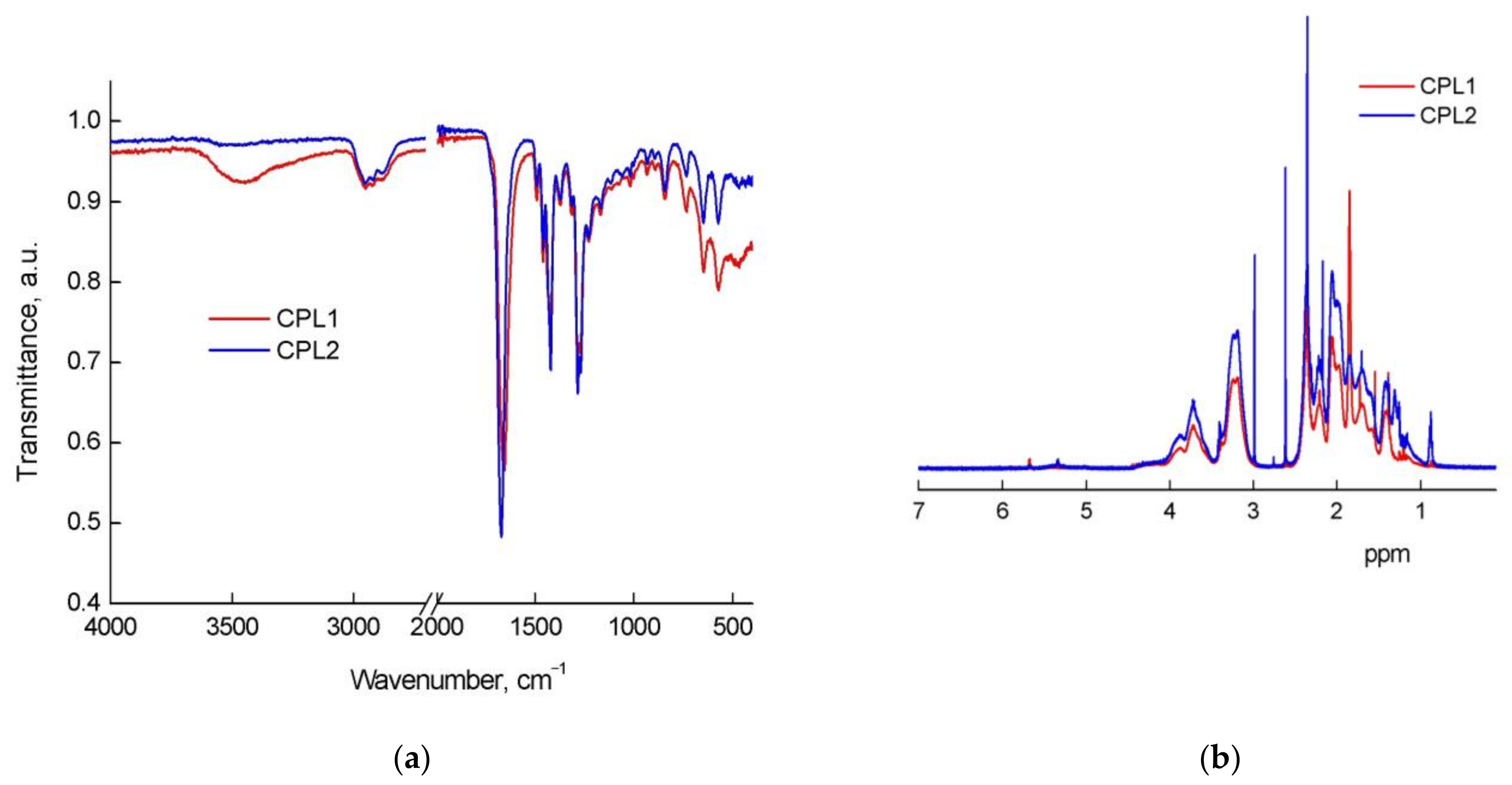 Pharmaceutics 15 01388 g002