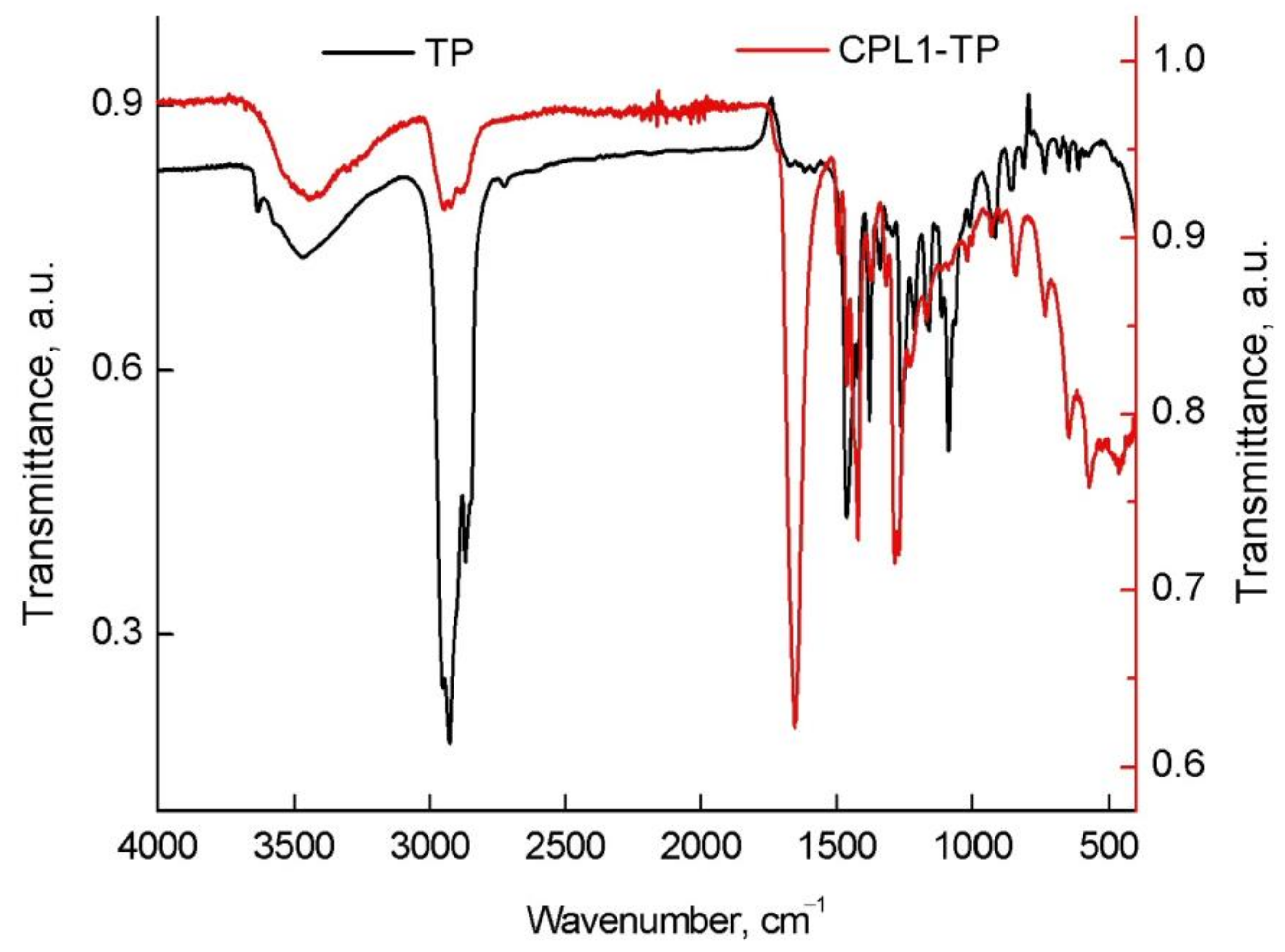 Pharmaceutics 15 01388 g004