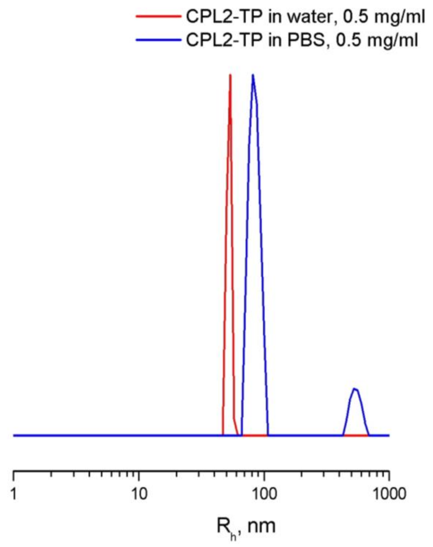 Pharmaceutics 15 01388 g008