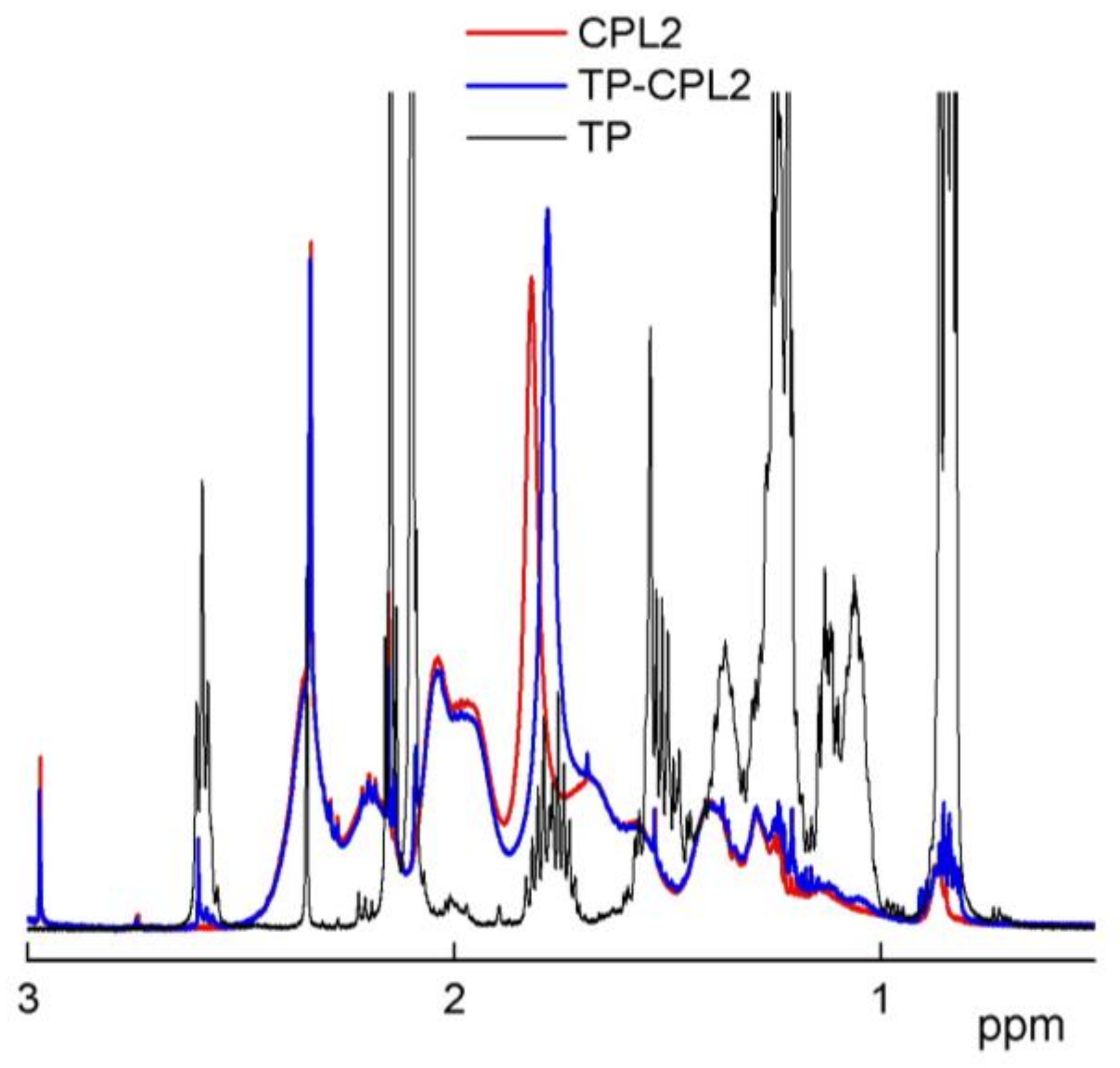 Pharmaceutics 15 01388 g011