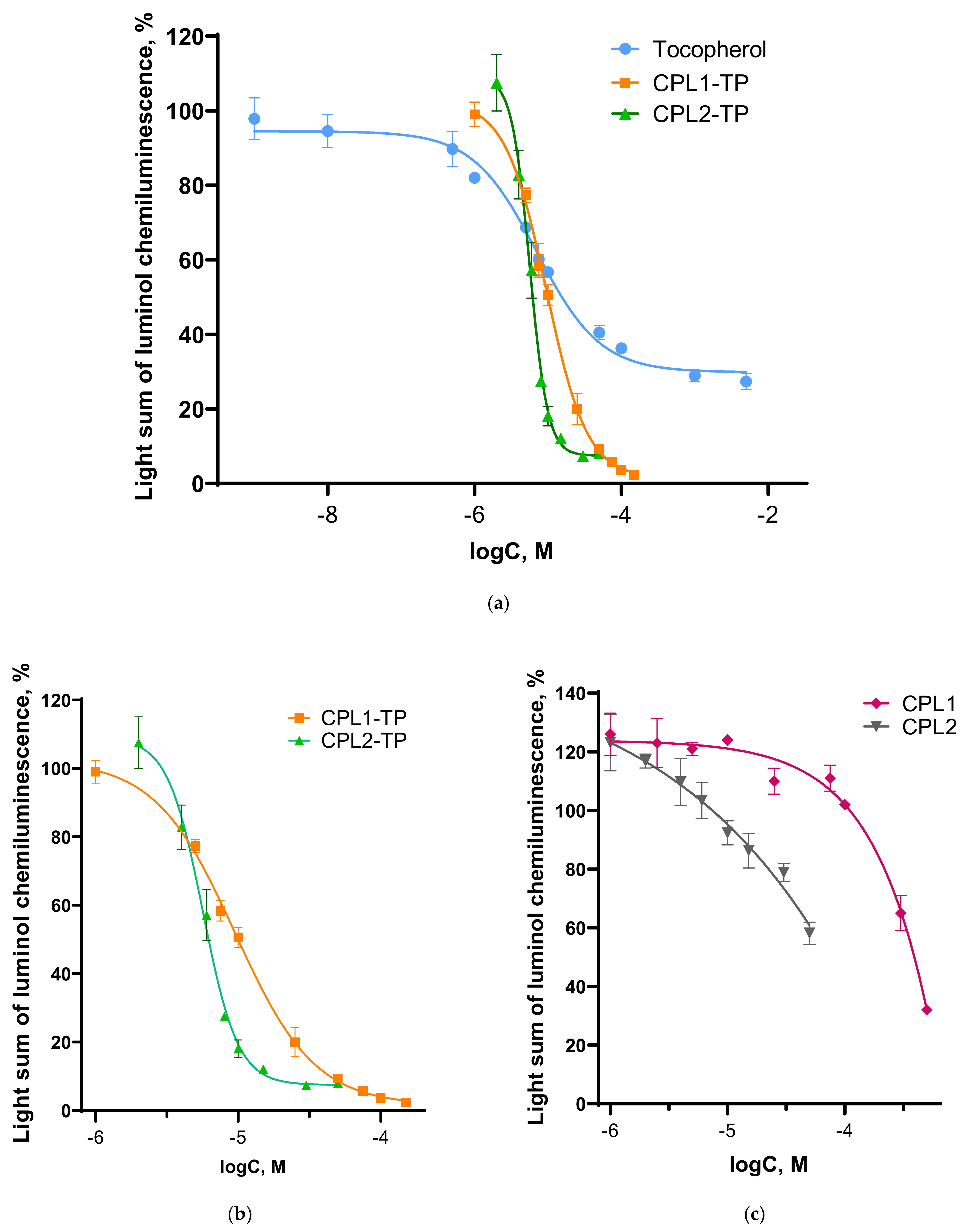 Pharmaceutics 15 01388 g014