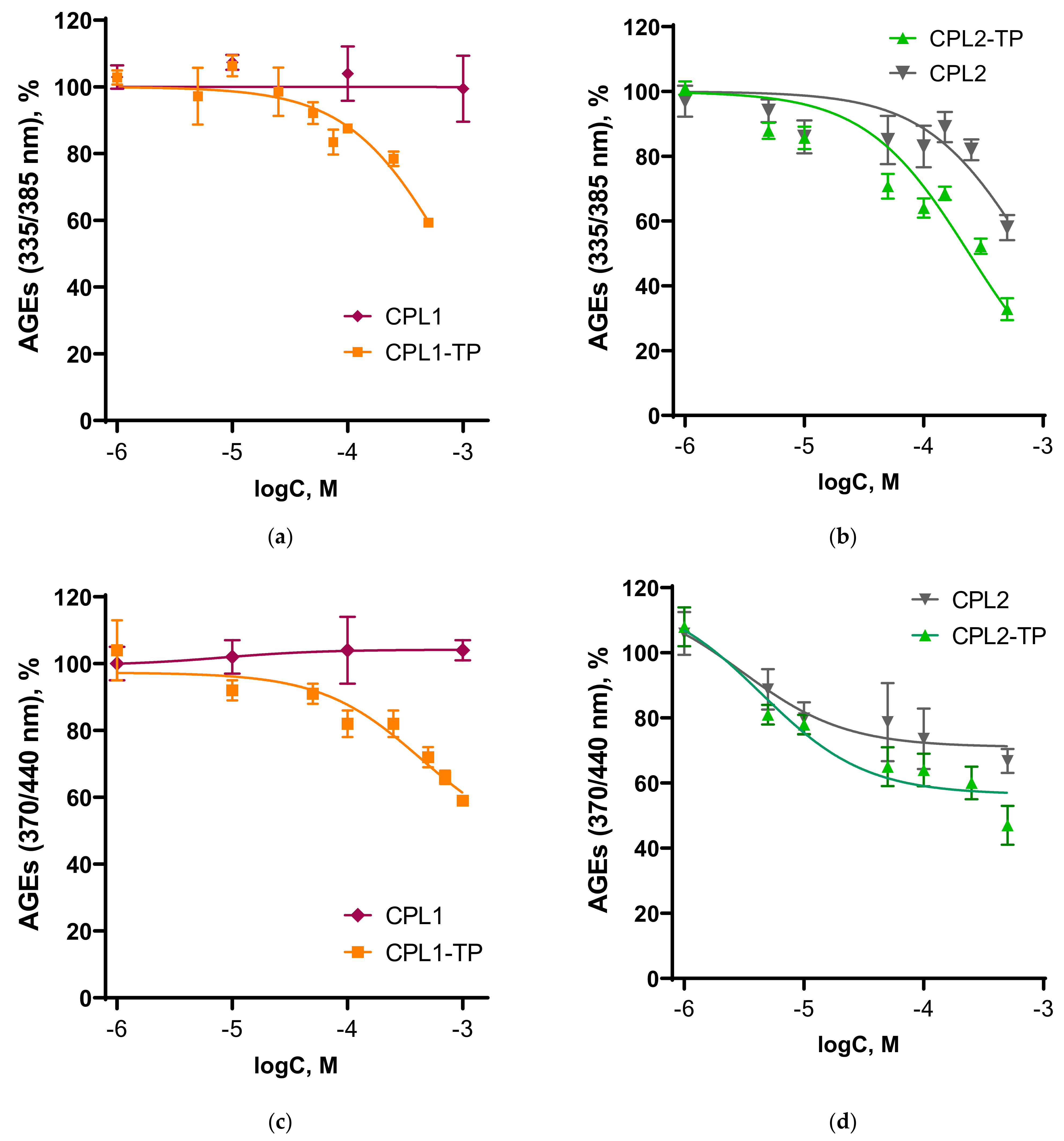 Pharmaceutics 15 01388 g015