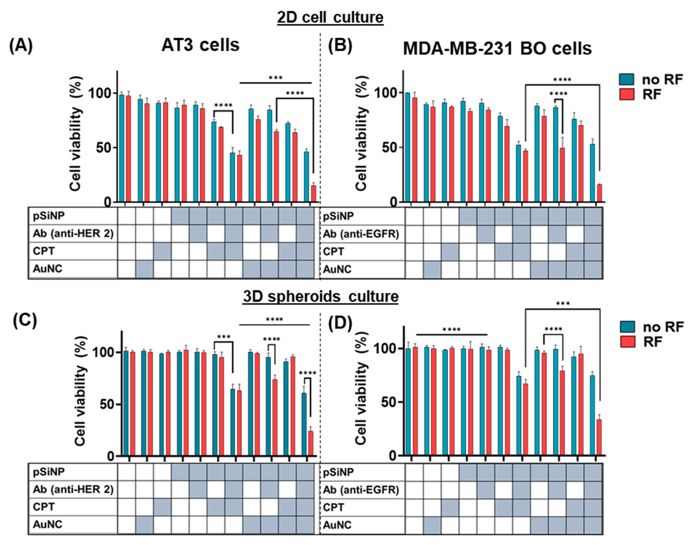 Pharmaceutics 15 01389 g005 550