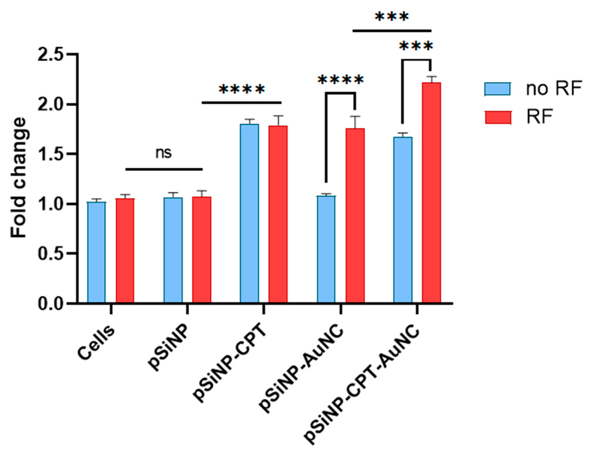 Pharmaceutics 15 01389 g006 550