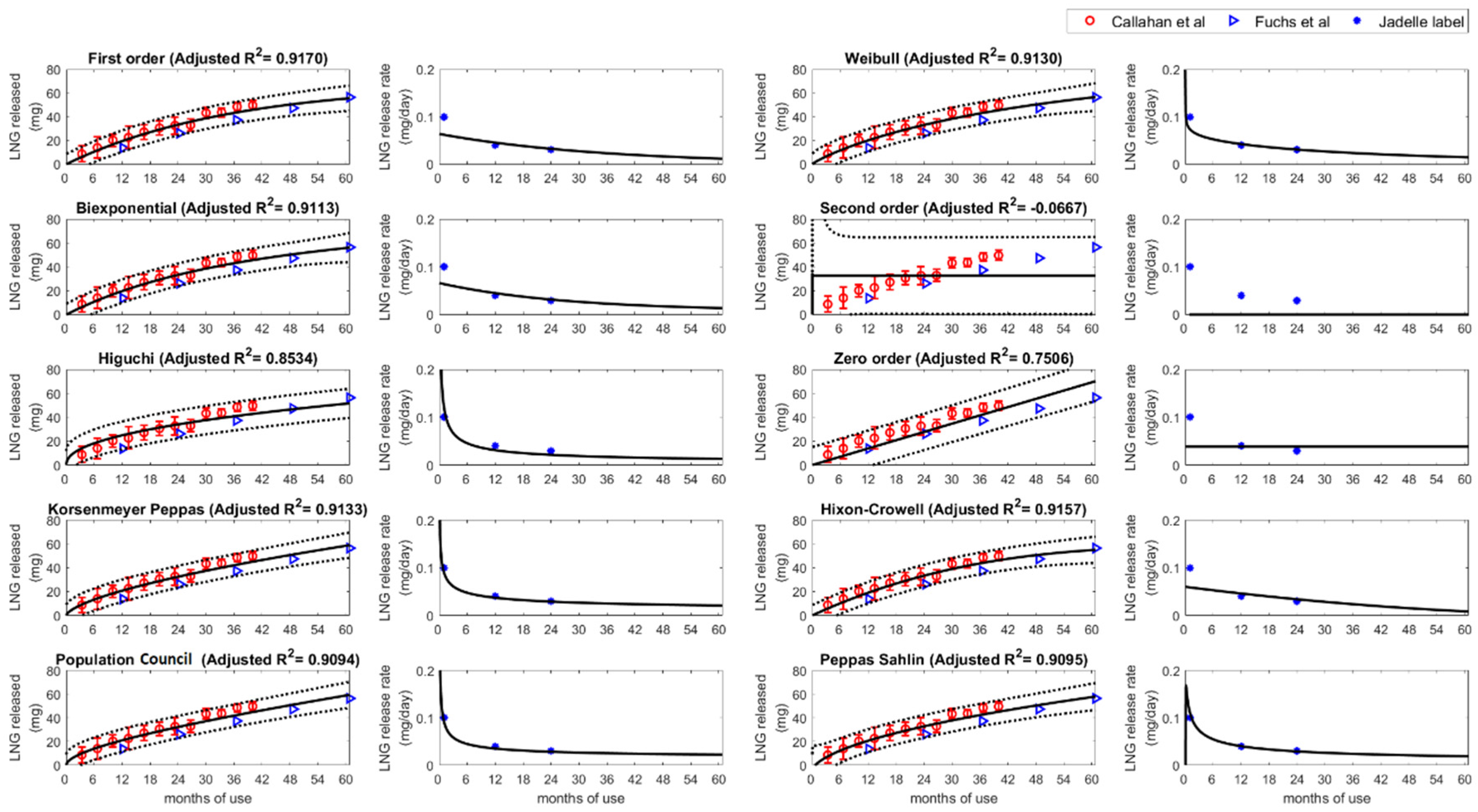 Pharmaceutics 15 01393 g002