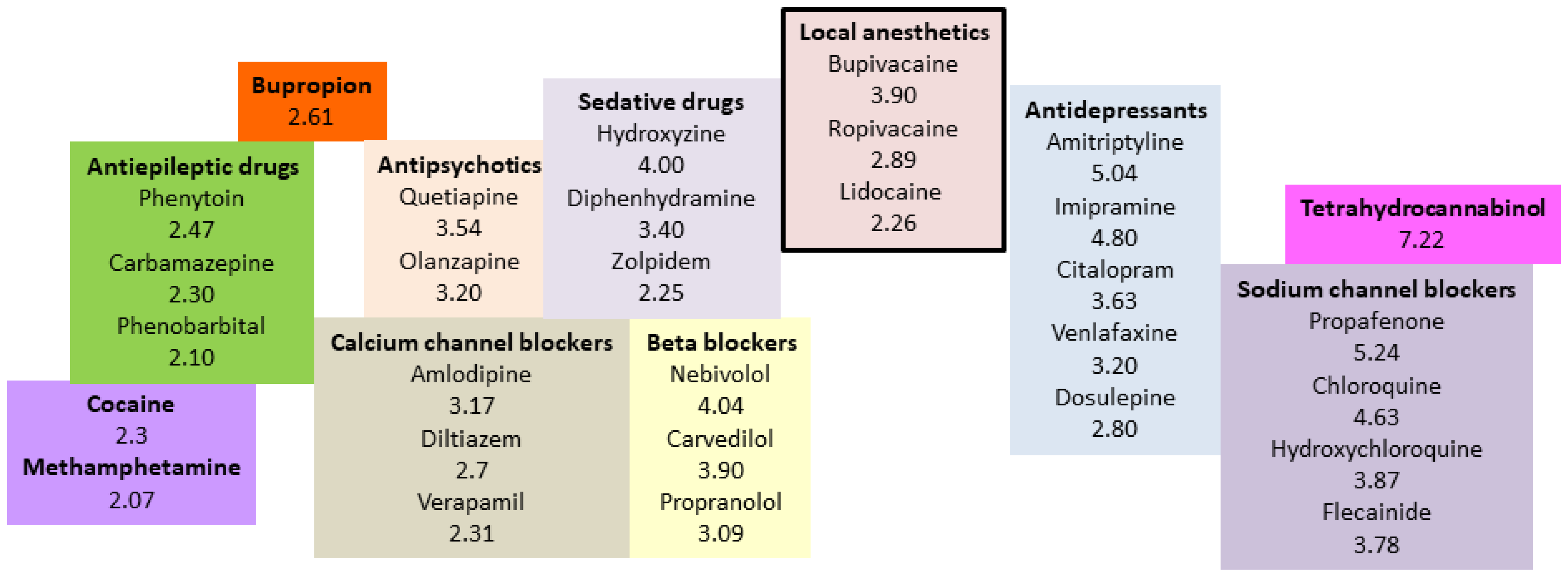 Pharmaceutics Free FullText Lipid Emulsion to Treat Acute