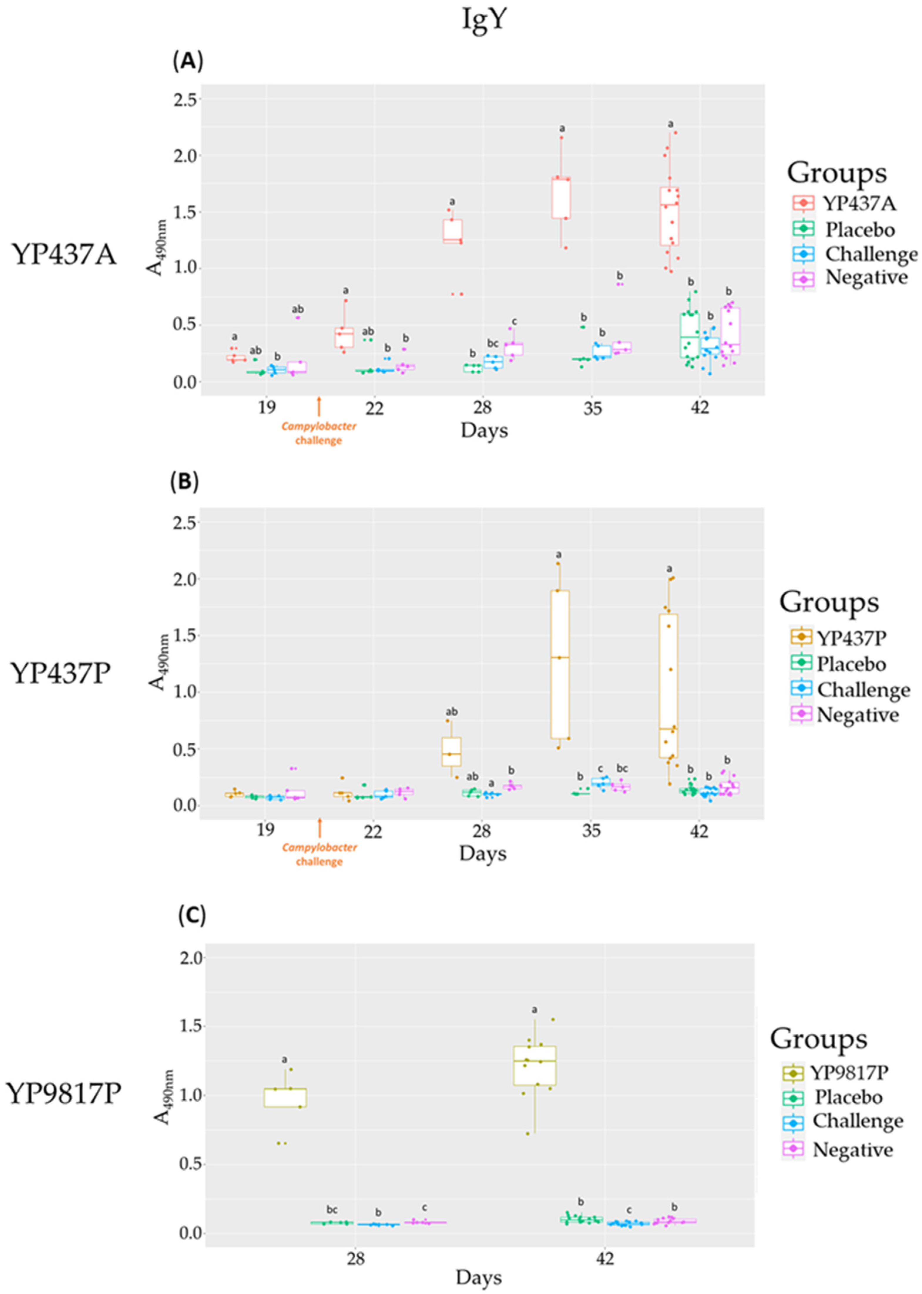 Pharmaceutics 15 01397 g003 Pharmaceutics 15 01397 g003