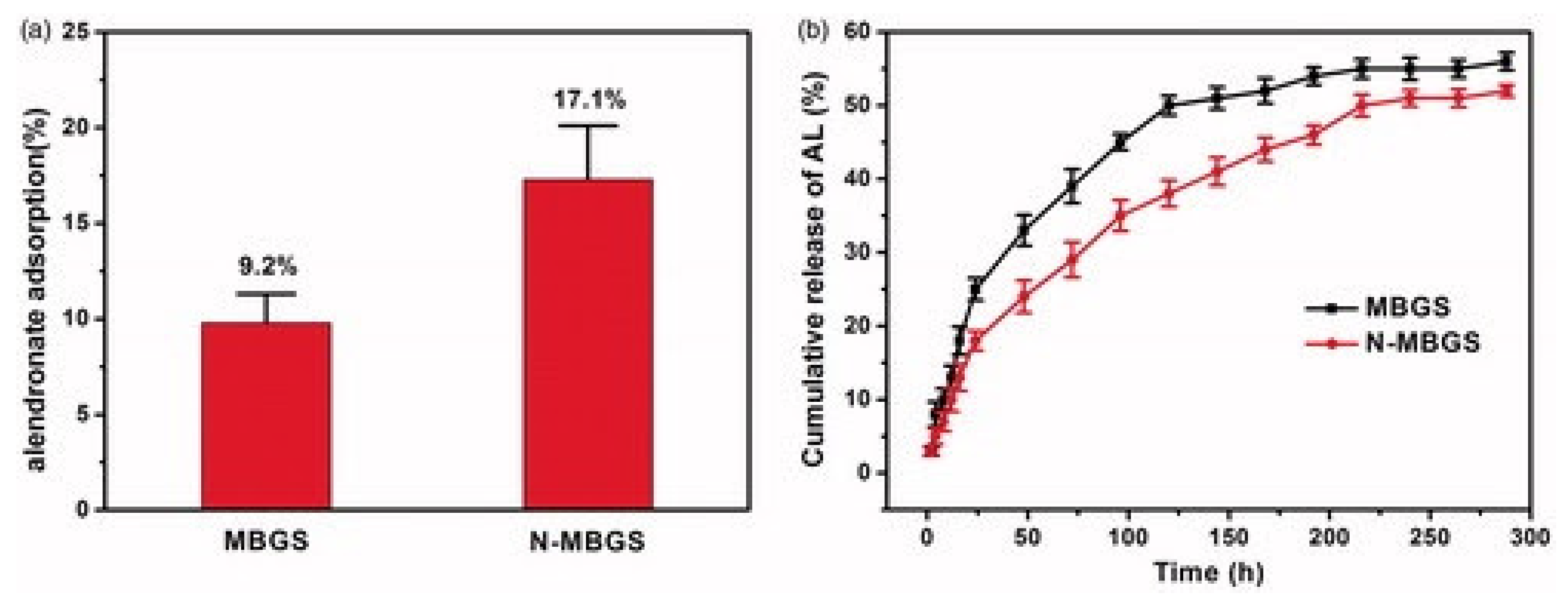 Pharmaceutics 15 01401 g009 Pharmaceutics 15 01401 g009