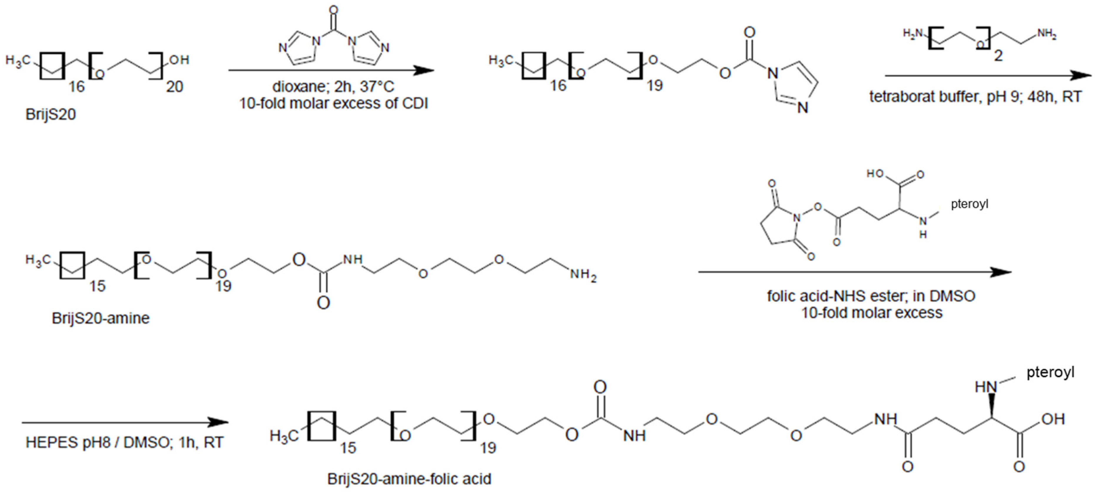 Pharmaceutics 15 01403 g001