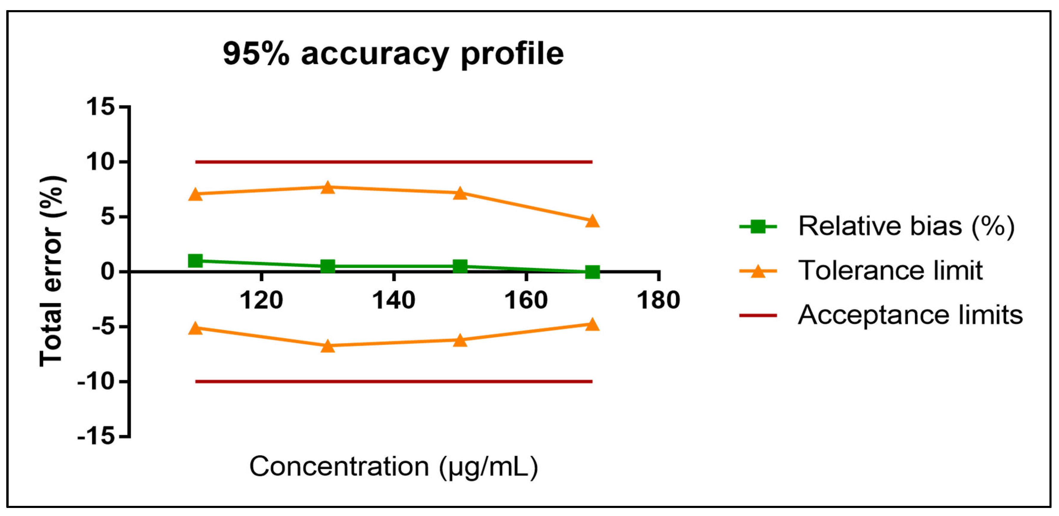 Pharmaceutics 15 01404 g001 Pharmaceutics 15 01404 g001