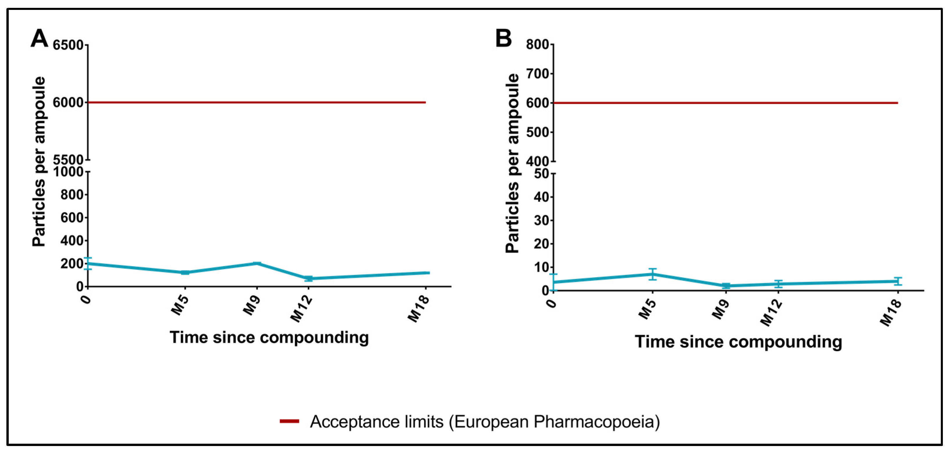 Pharmaceutics 15 01404 g003 Pharmaceutics 15 01404 g003