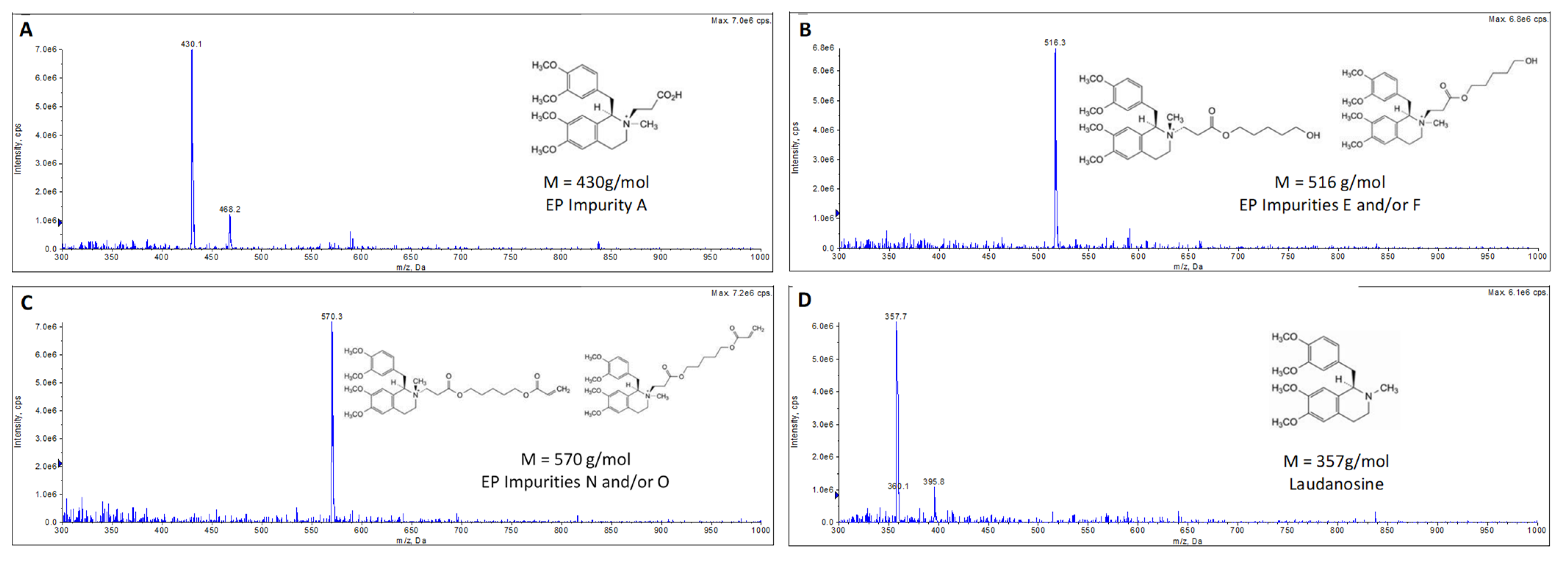 Pharmaceutics 15 01404 g007 Pharmaceutics 15 01404 g007
