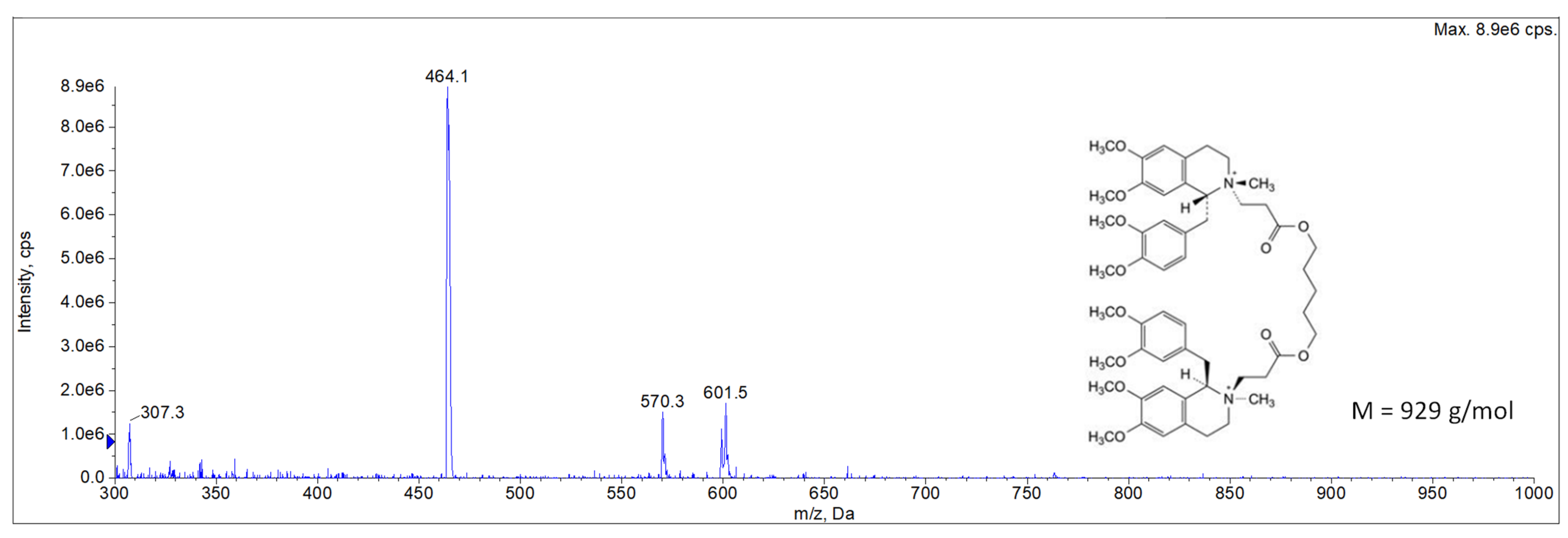Pharmaceutics 15 01404 g008 Pharmaceutics 15 01404 g008