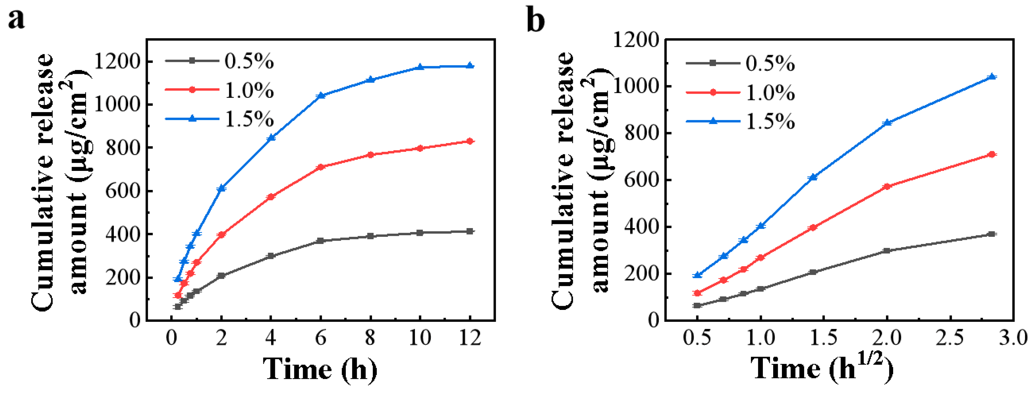 Pharmaceutics 15 01405 g002