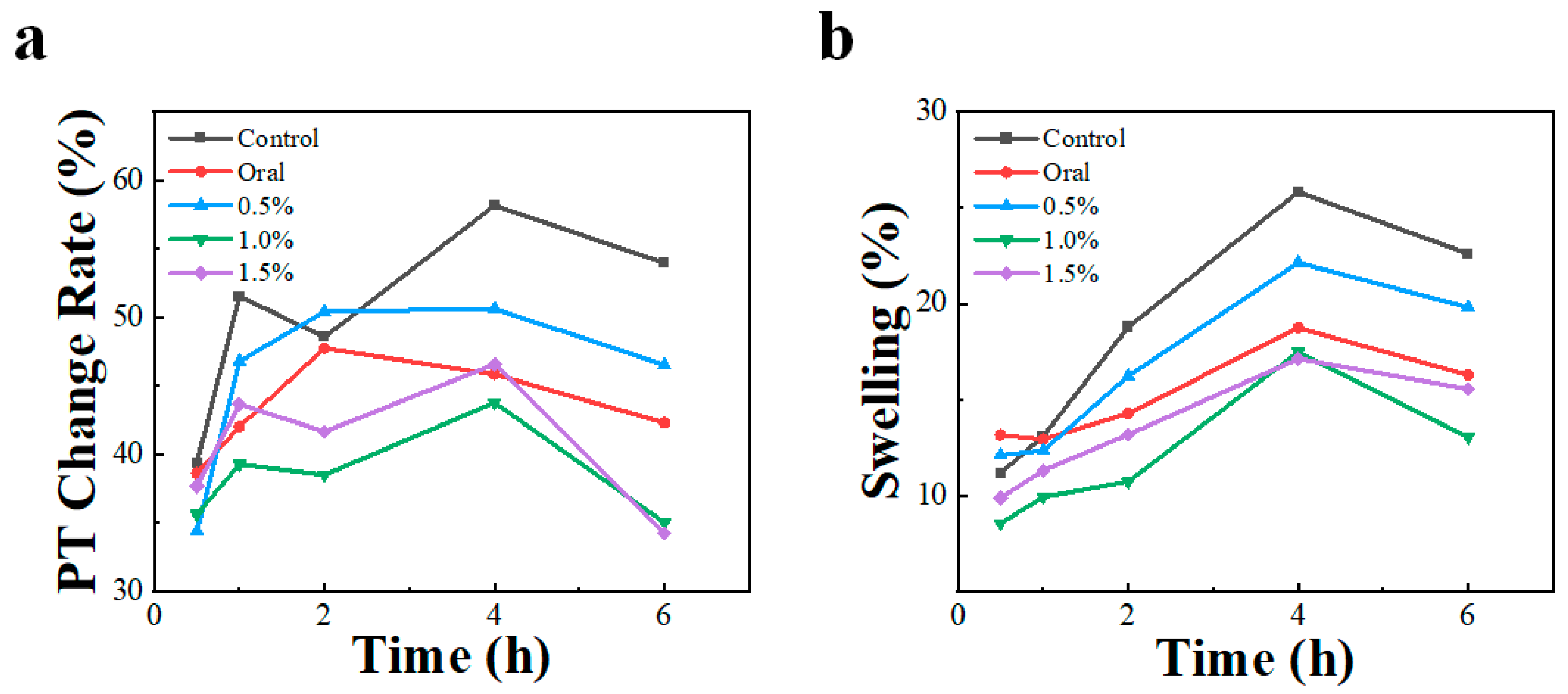 Pharmaceutics 15 01405 g005