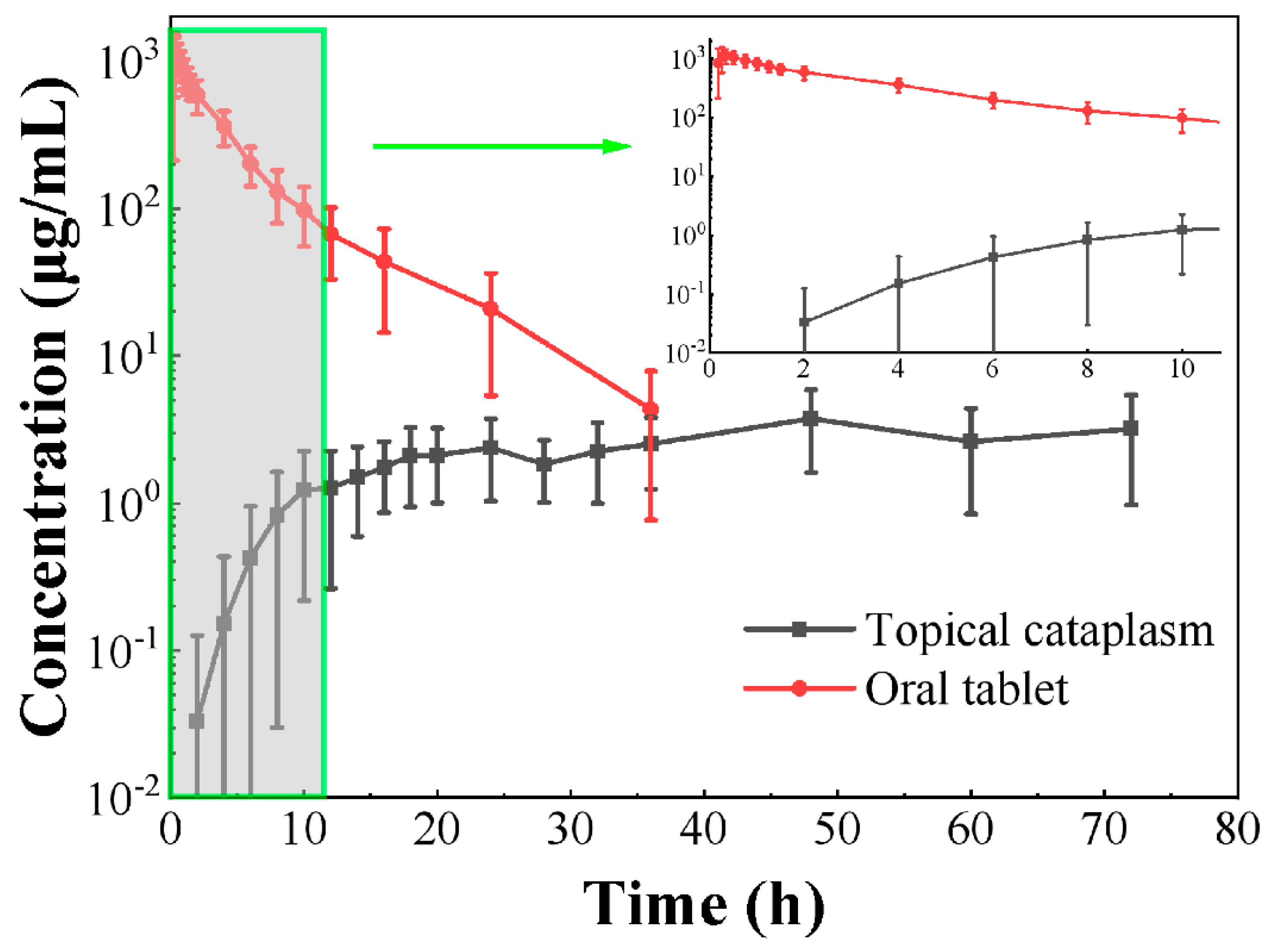 Pharmaceutics 15 01405 g006