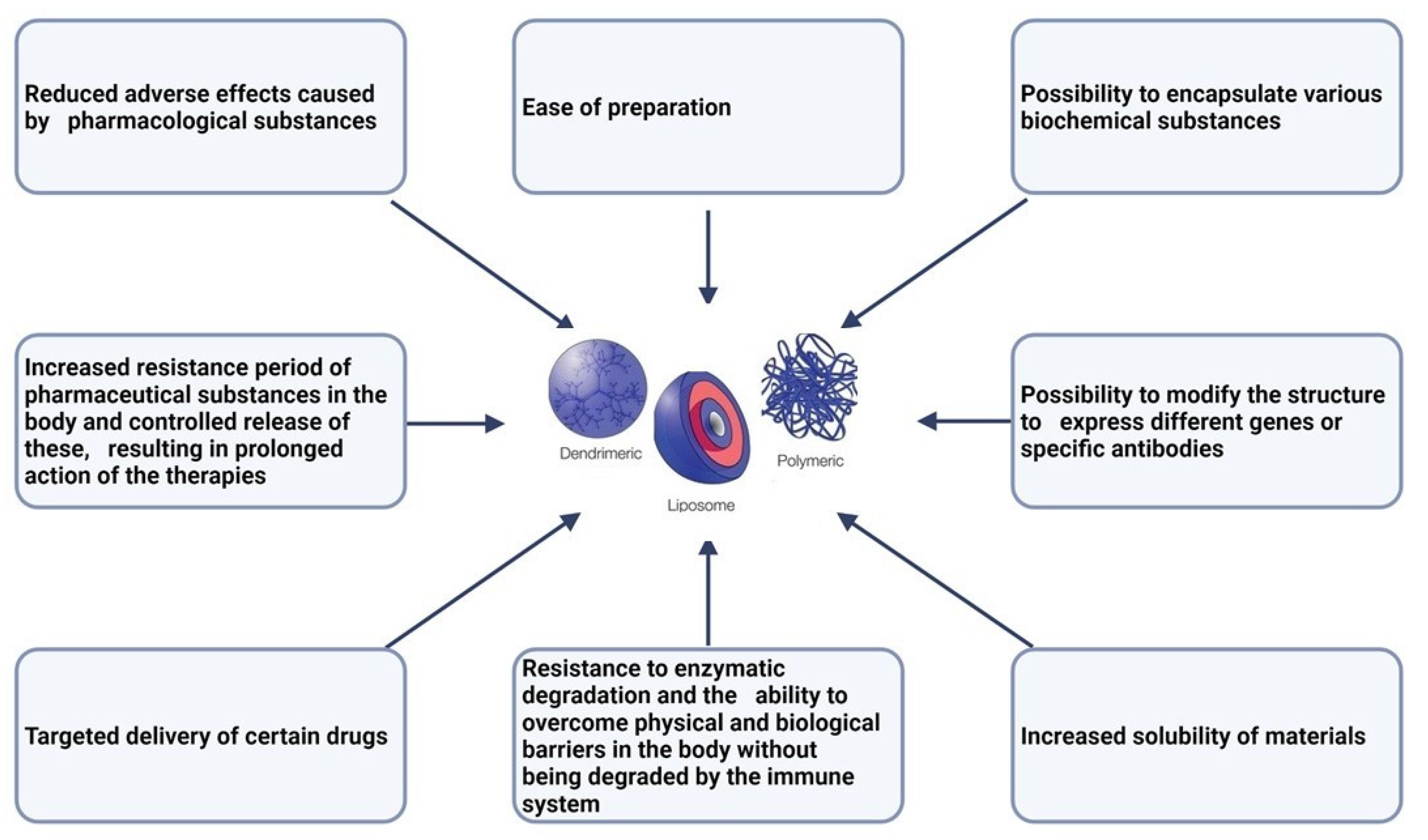 Pharmaceutics 15 01406 g001