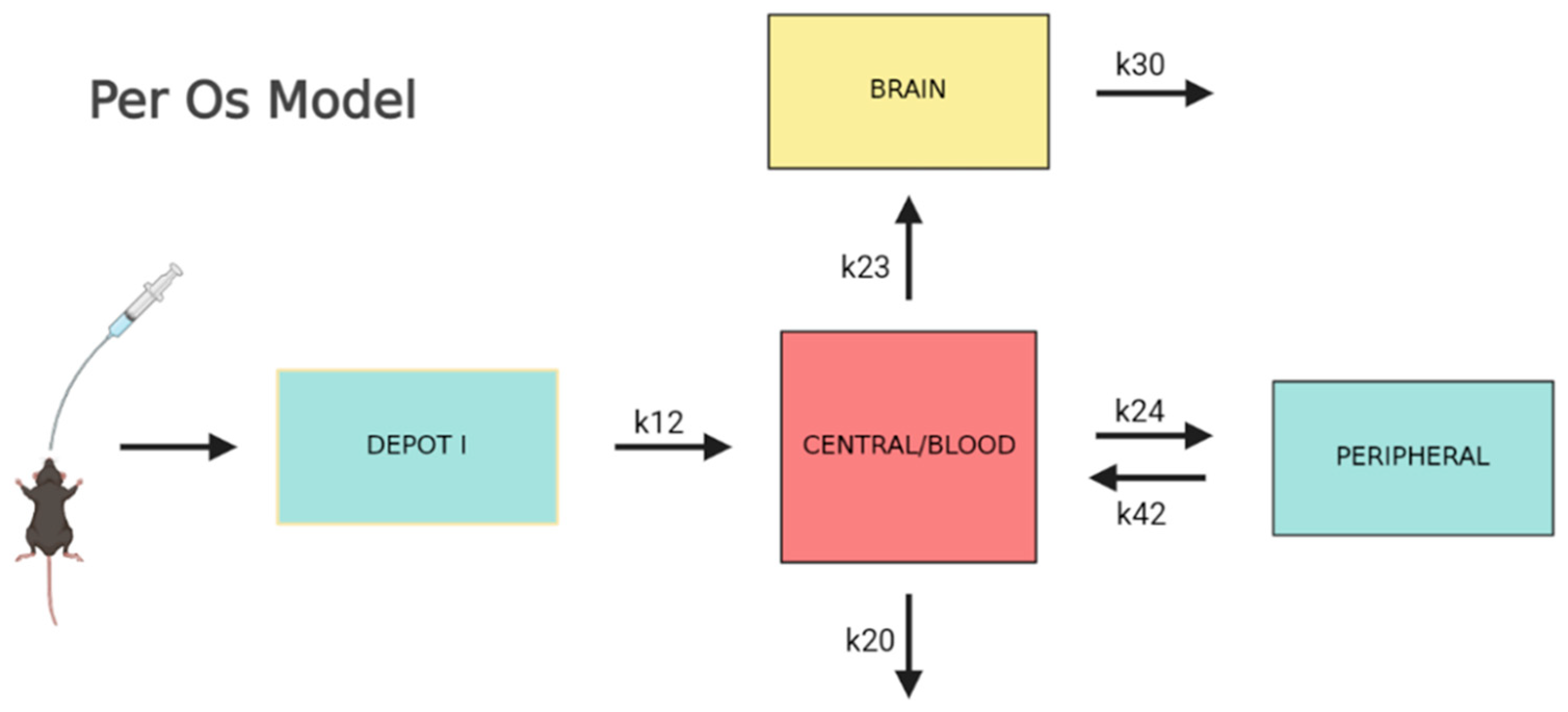 Pharmaceutics 15 01409 g002 Pharmaceutics 15 01409 g002