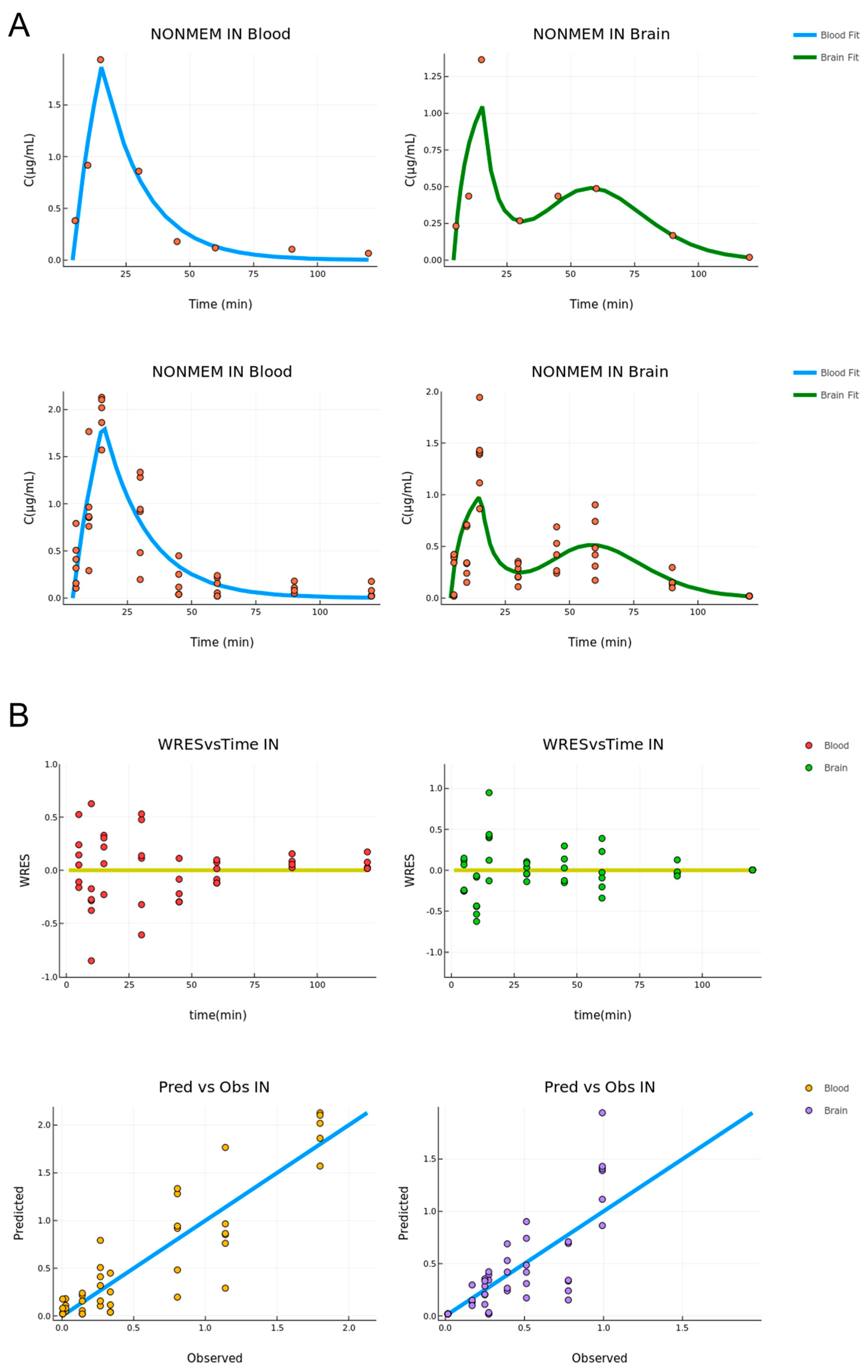 Pharmaceutics 15 01409 g005 Pharmaceutics 15 01409 g005