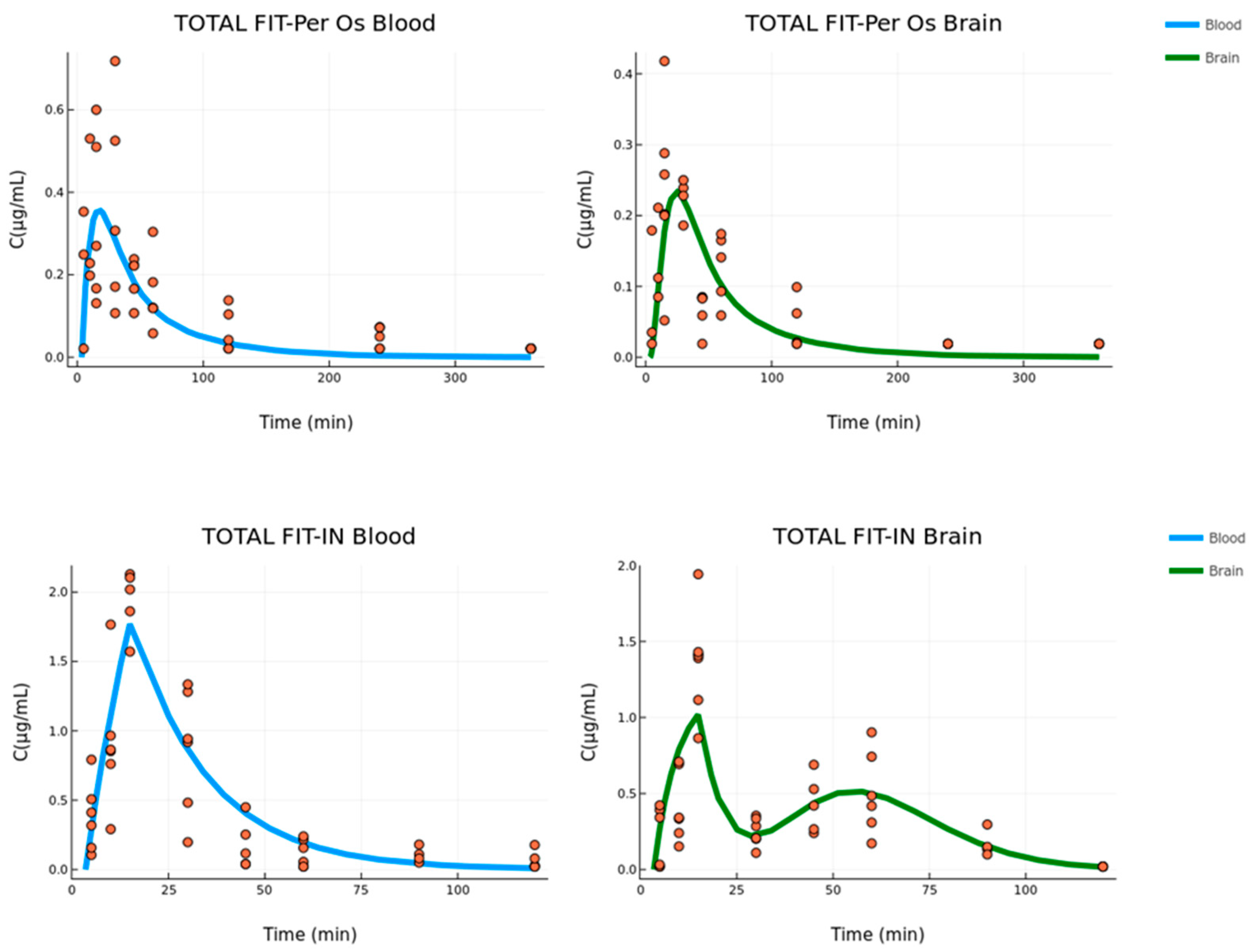 Pharmaceutics 15 01409 g006 Pharmaceutics 15 01409 g006