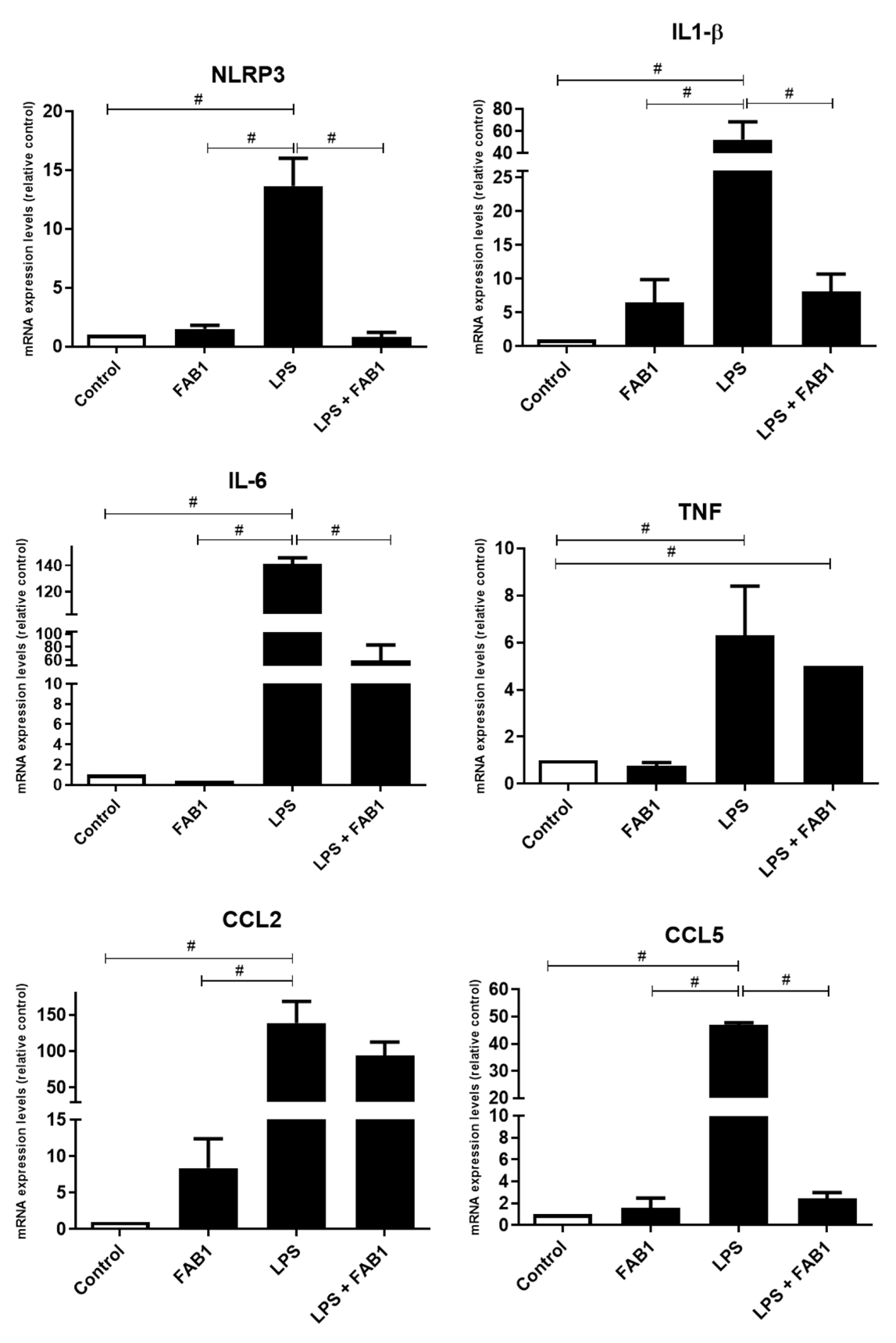 Pharmaceutics 15 01410 g006