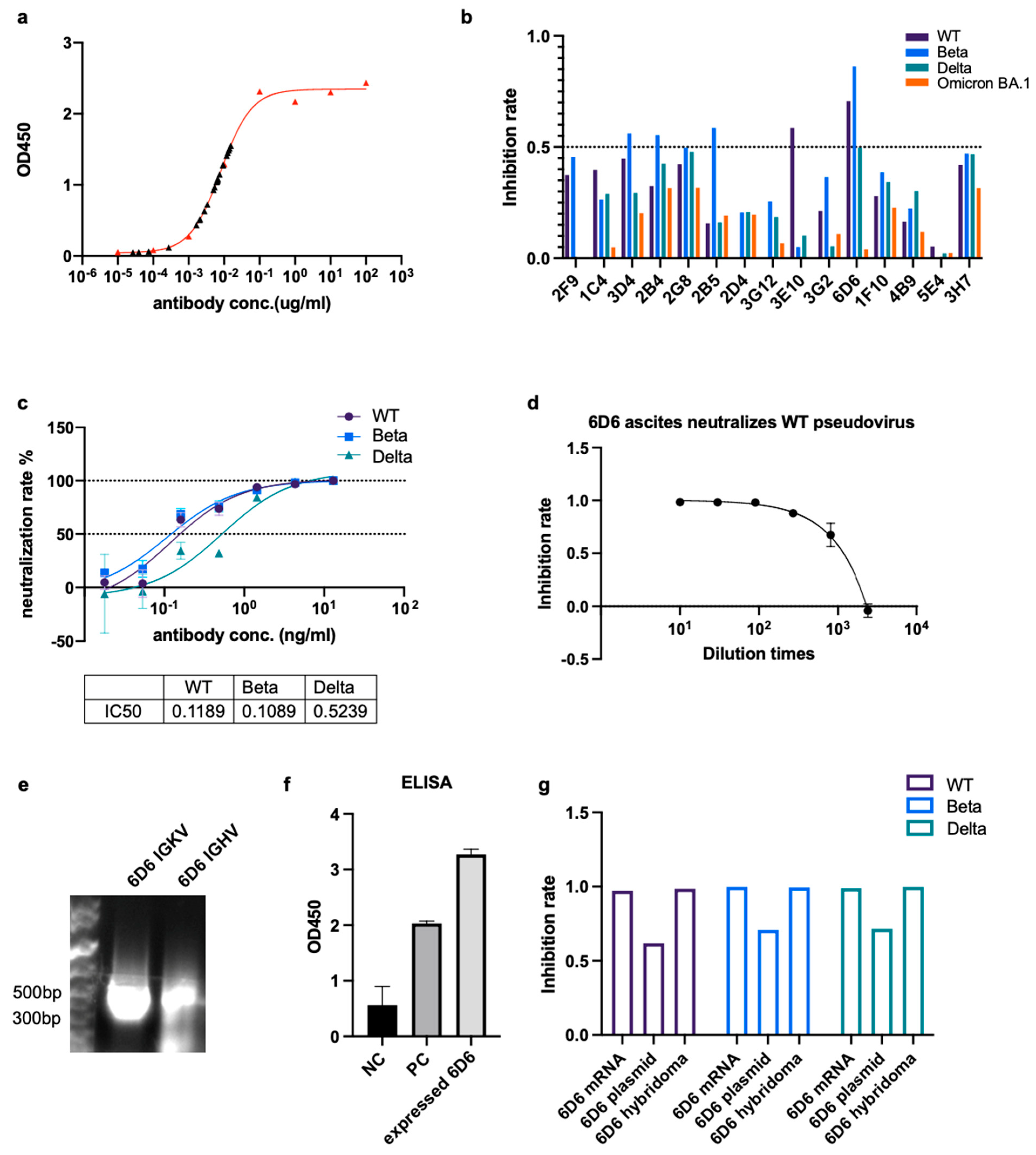 Pharmaceutics 15 01412 g004