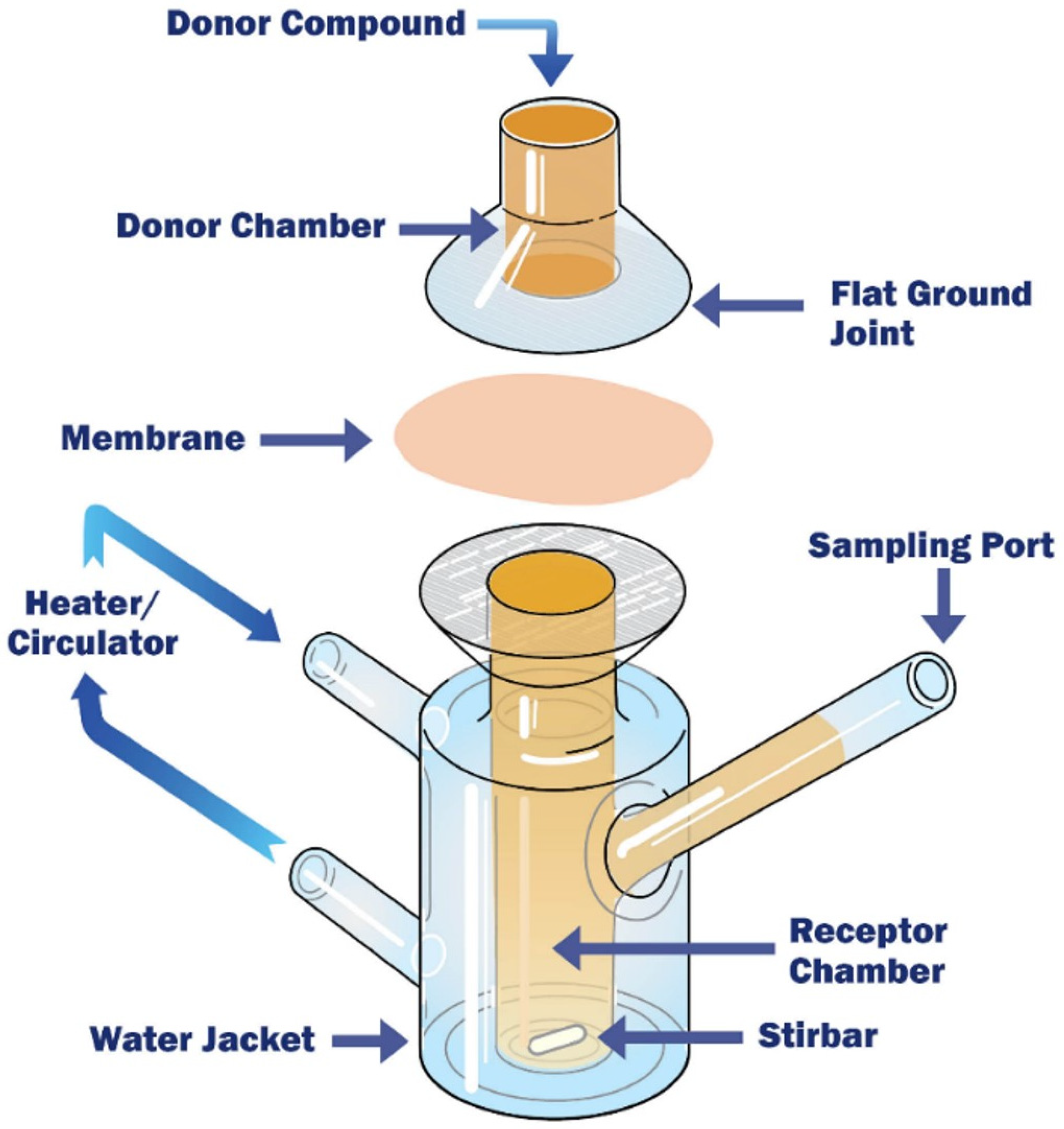 Pharmaceutics 15 01415 g010