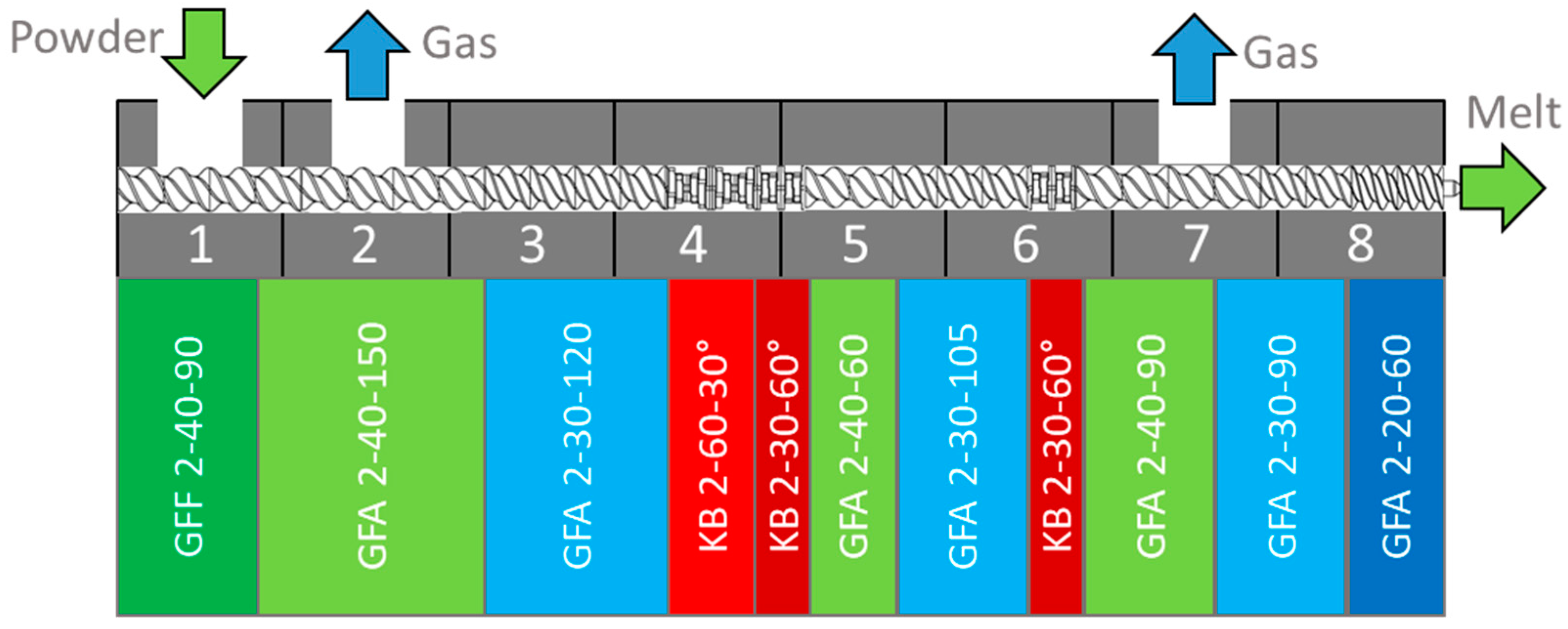 Pharmaceutics 15 01417 g001 Pharmaceutics 15 01417 g001