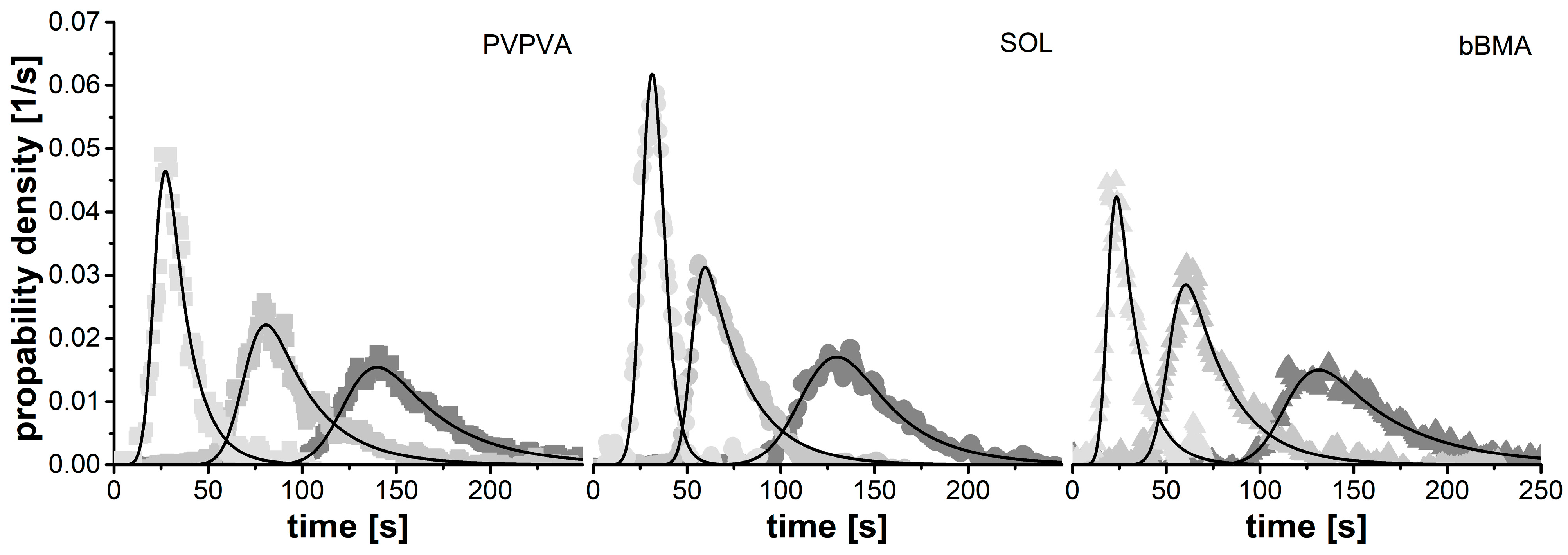 Pharmaceutics 15 01417 g003 Pharmaceutics 15 01417 g003