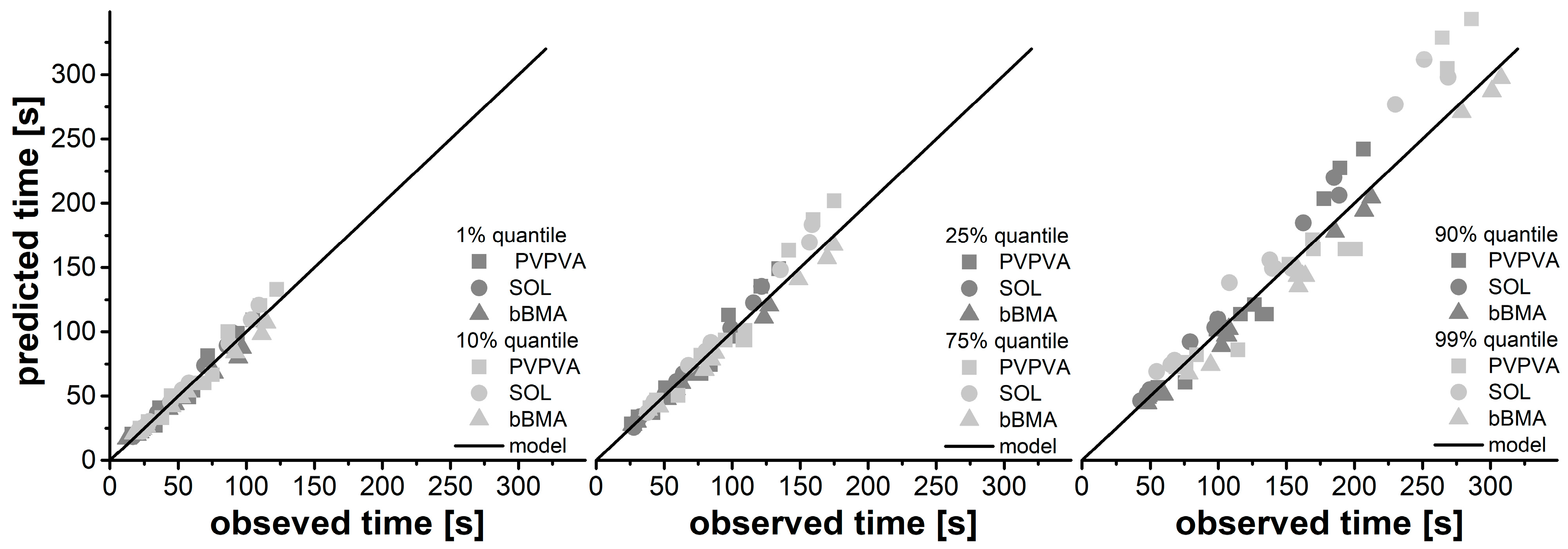 Pharmaceutics 15 01417 g004 Pharmaceutics 15 01417 g004