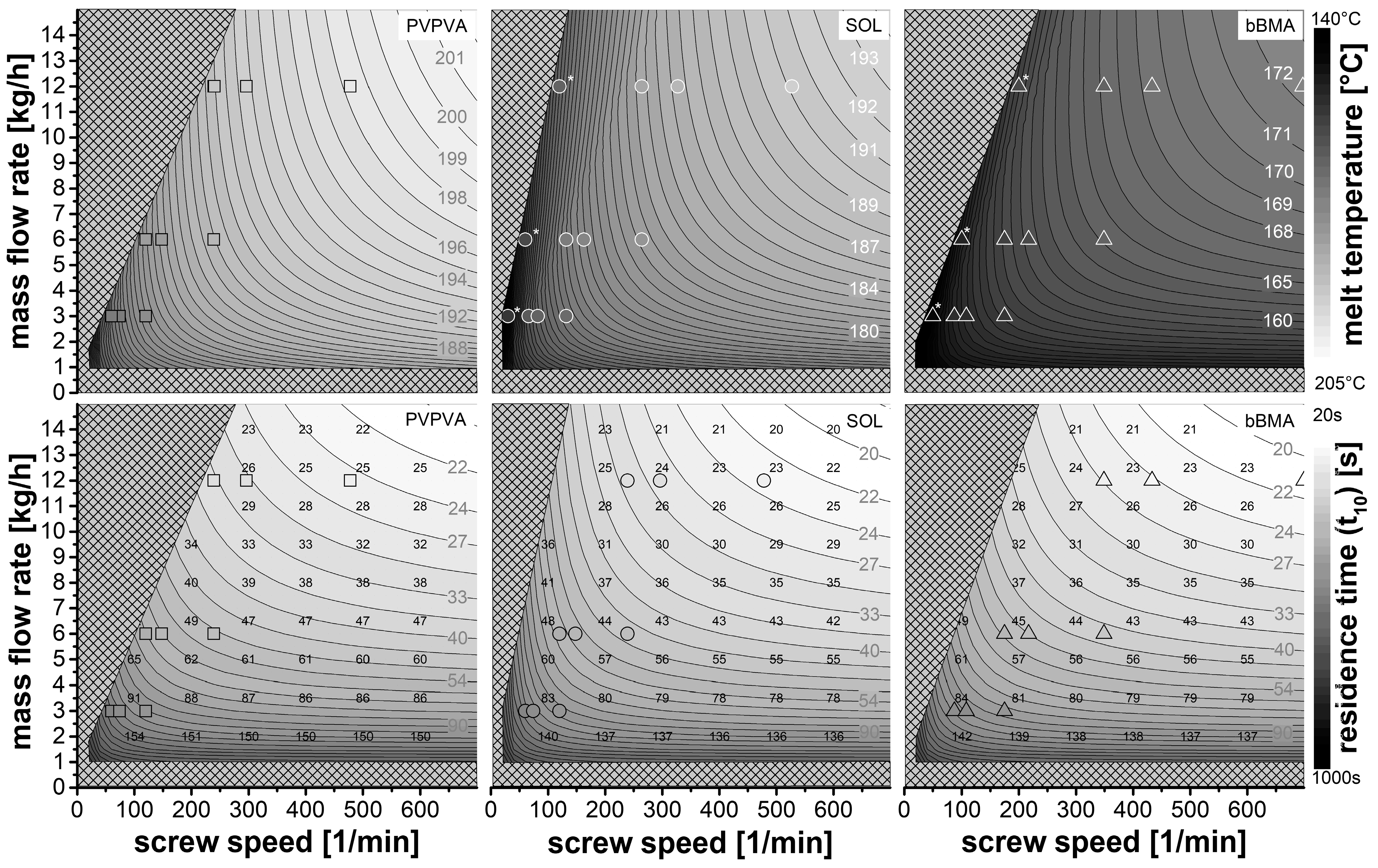 Pharmaceutics 15 01417 g006 Pharmaceutics 15 01417 g006