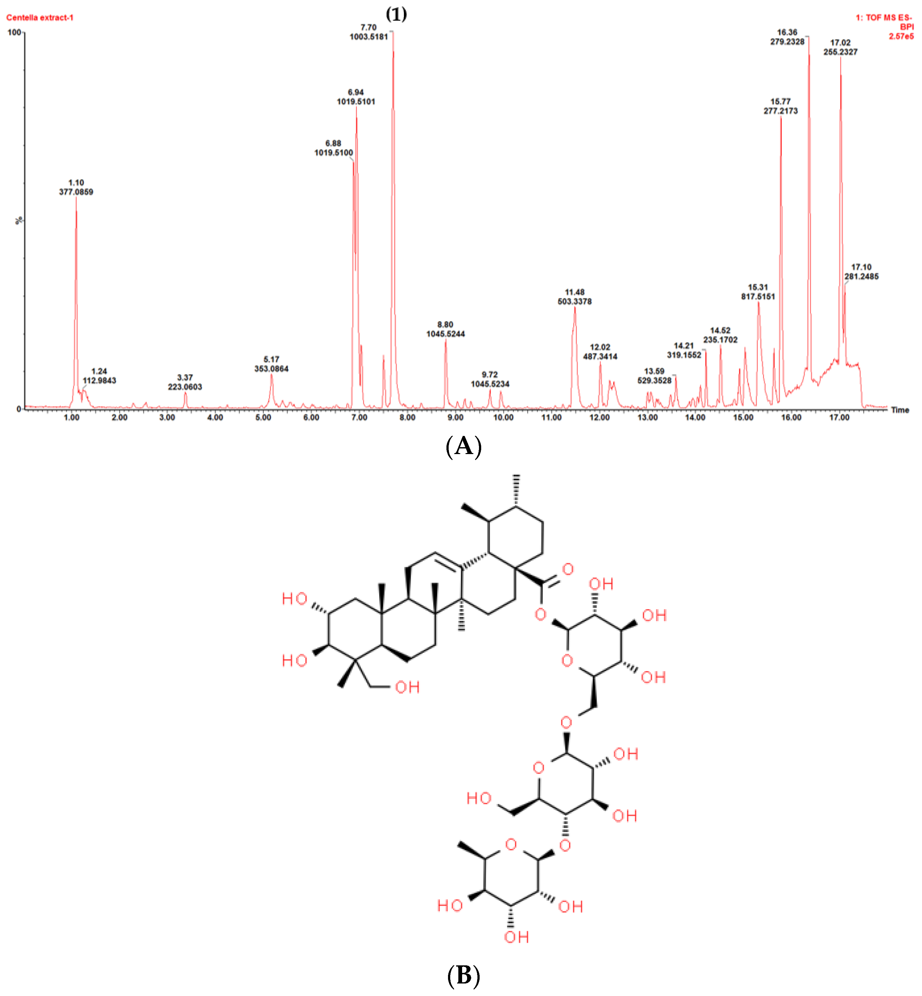 Pharmaceutics 15 01423 g001 Pharmaceutics 15 01423 g001
