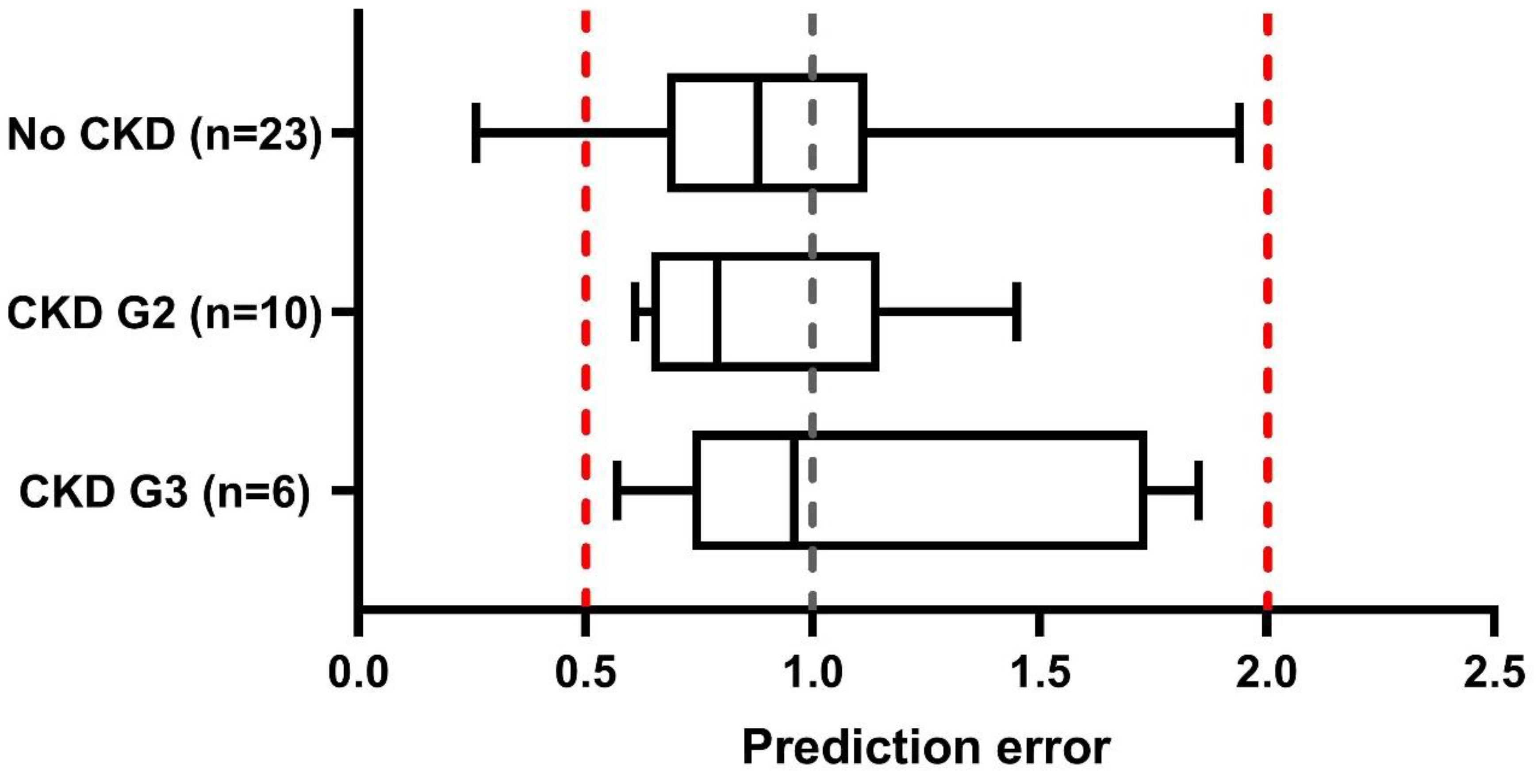 Pharmaceutics 15 01424 g002