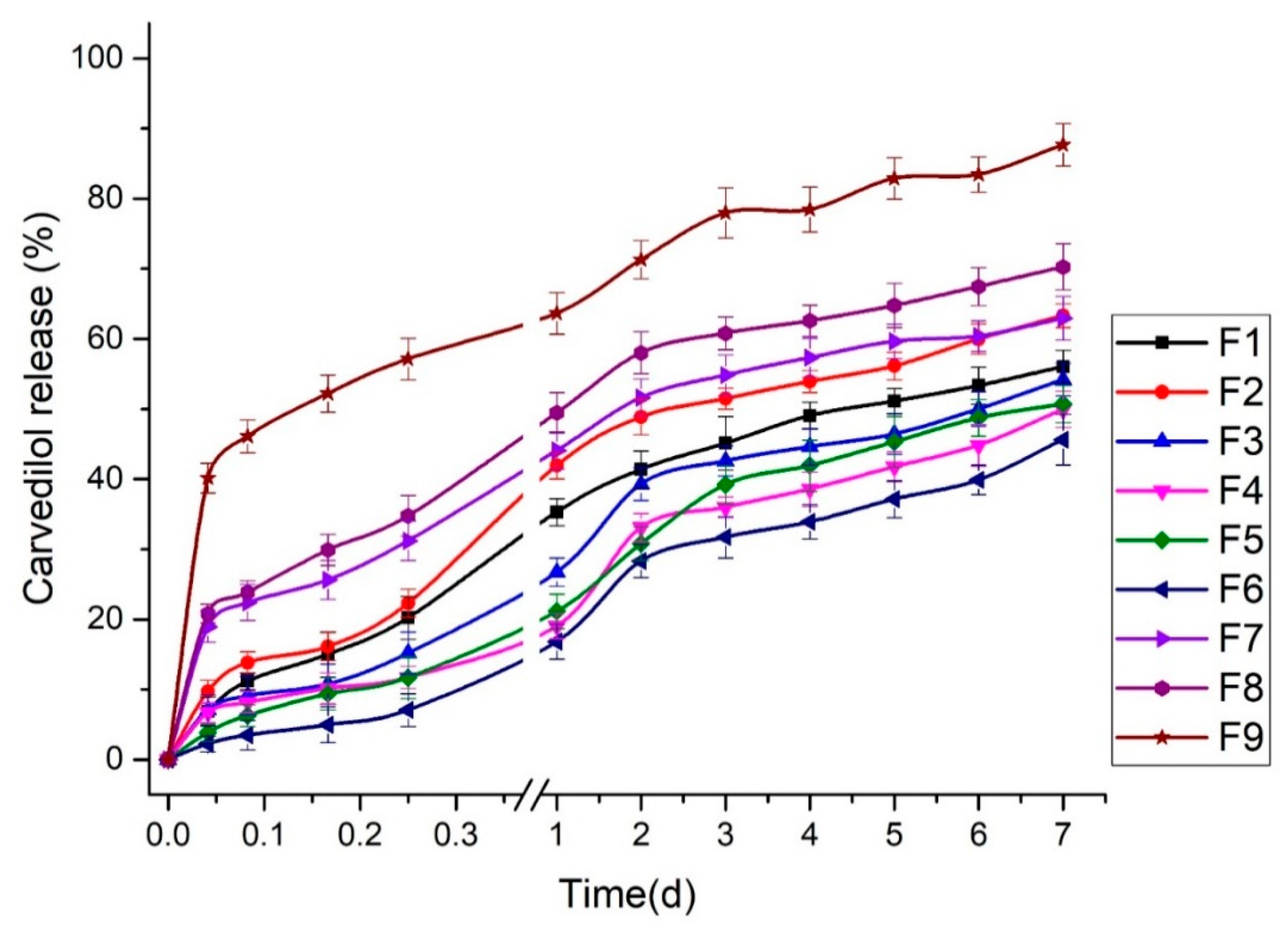 Pharmaceutics 15 01425 g003