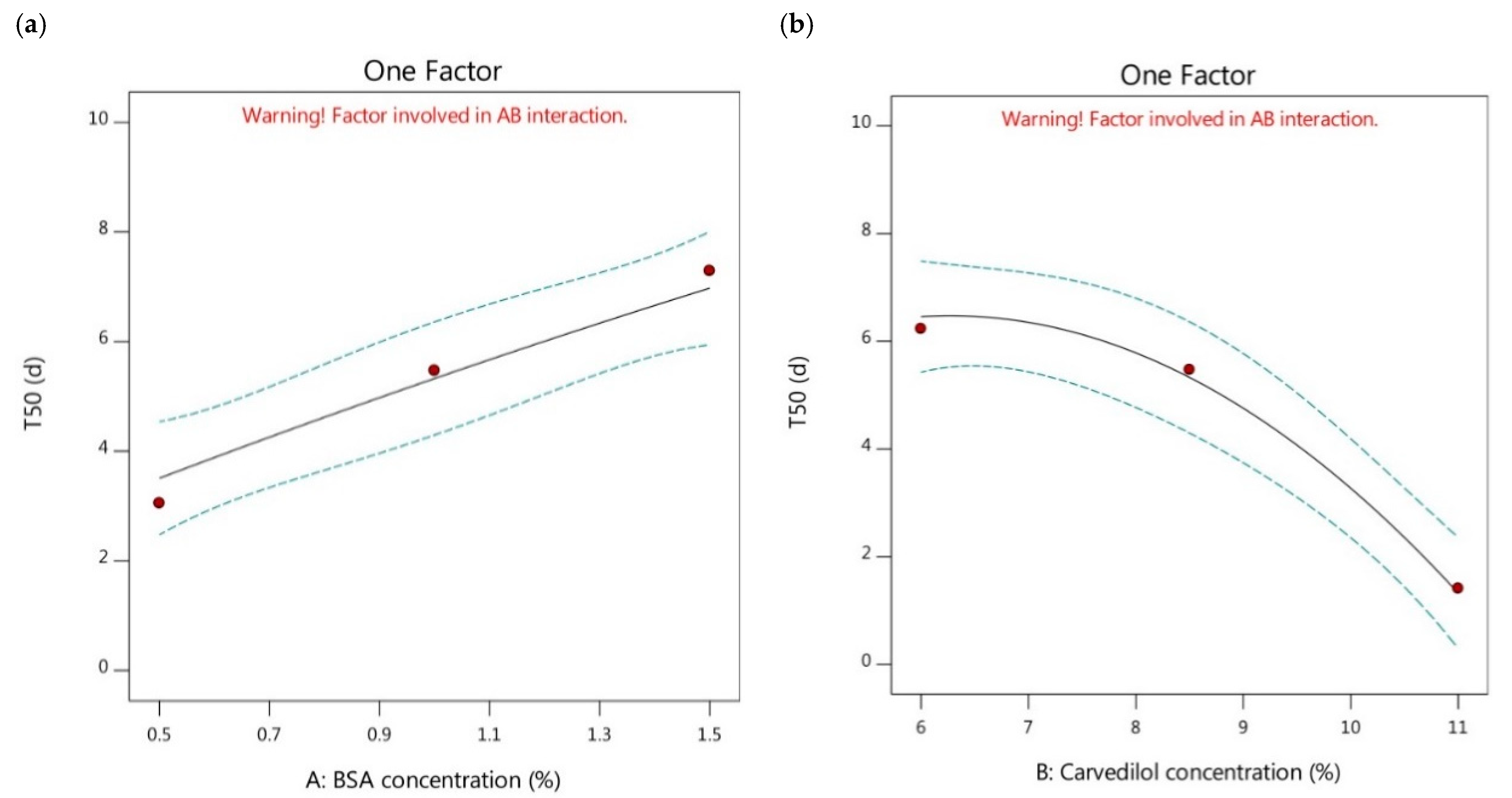 Pharmaceutics 15 01425 g004