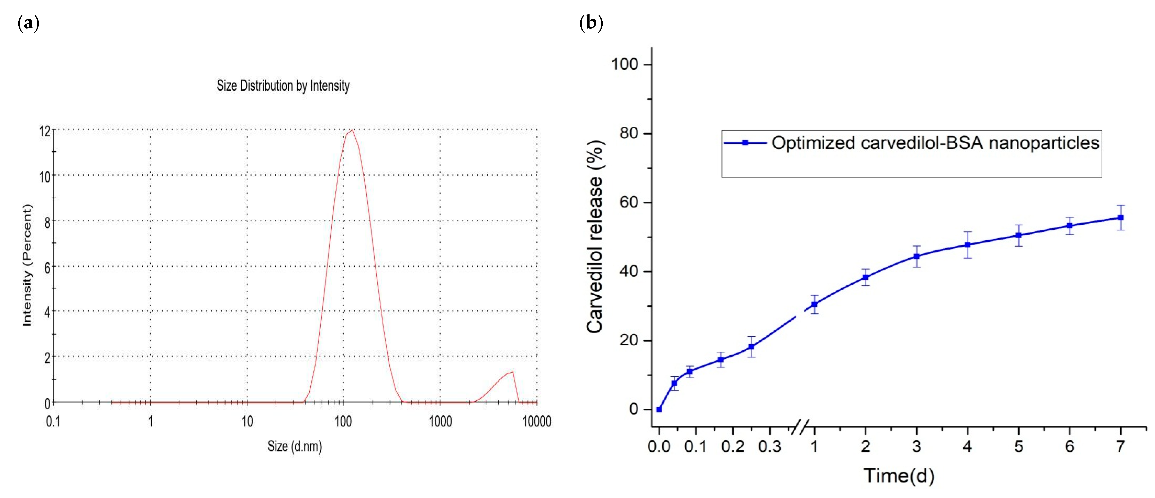 Pharmaceutics 15 01425 g005